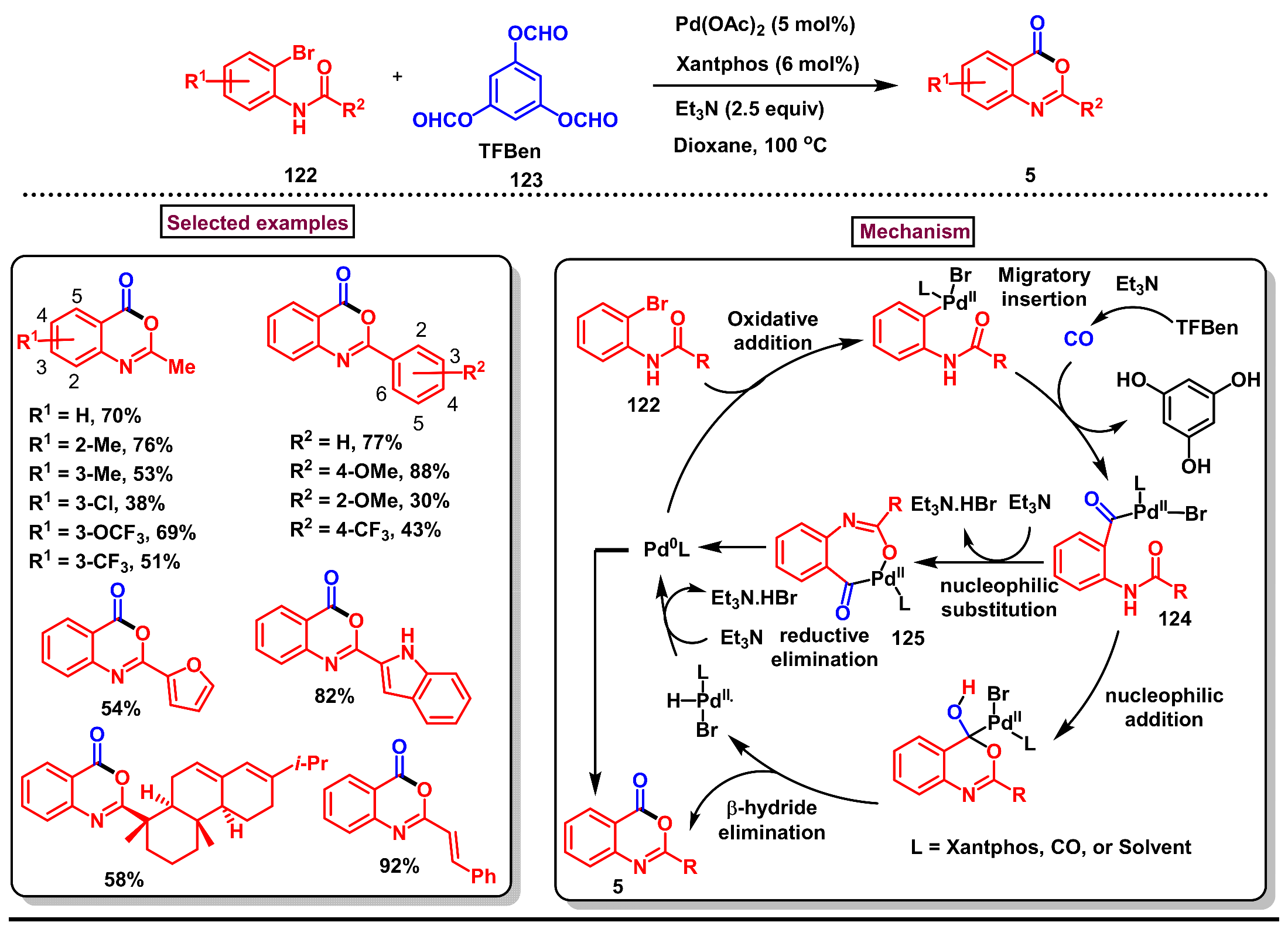 Molecules 29 05710 sch036