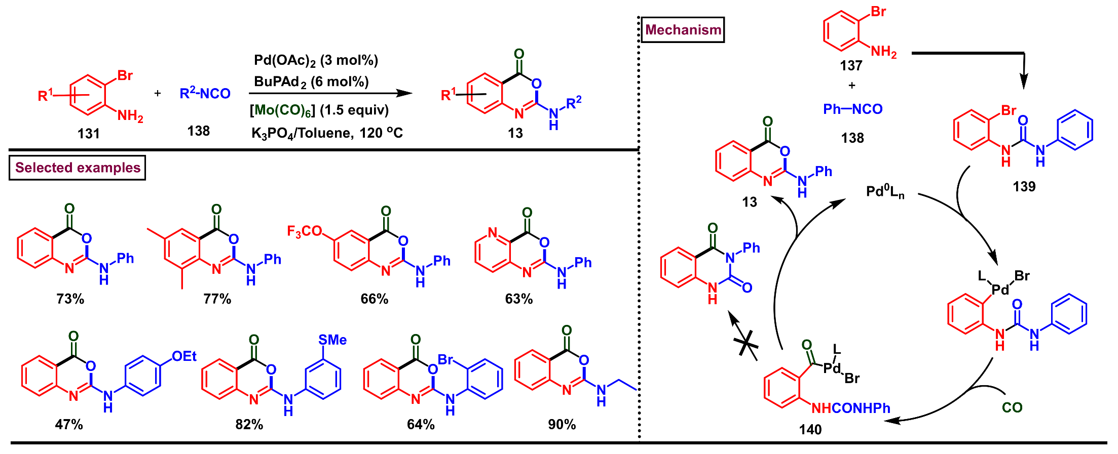 Molecules 29 05710 sch042