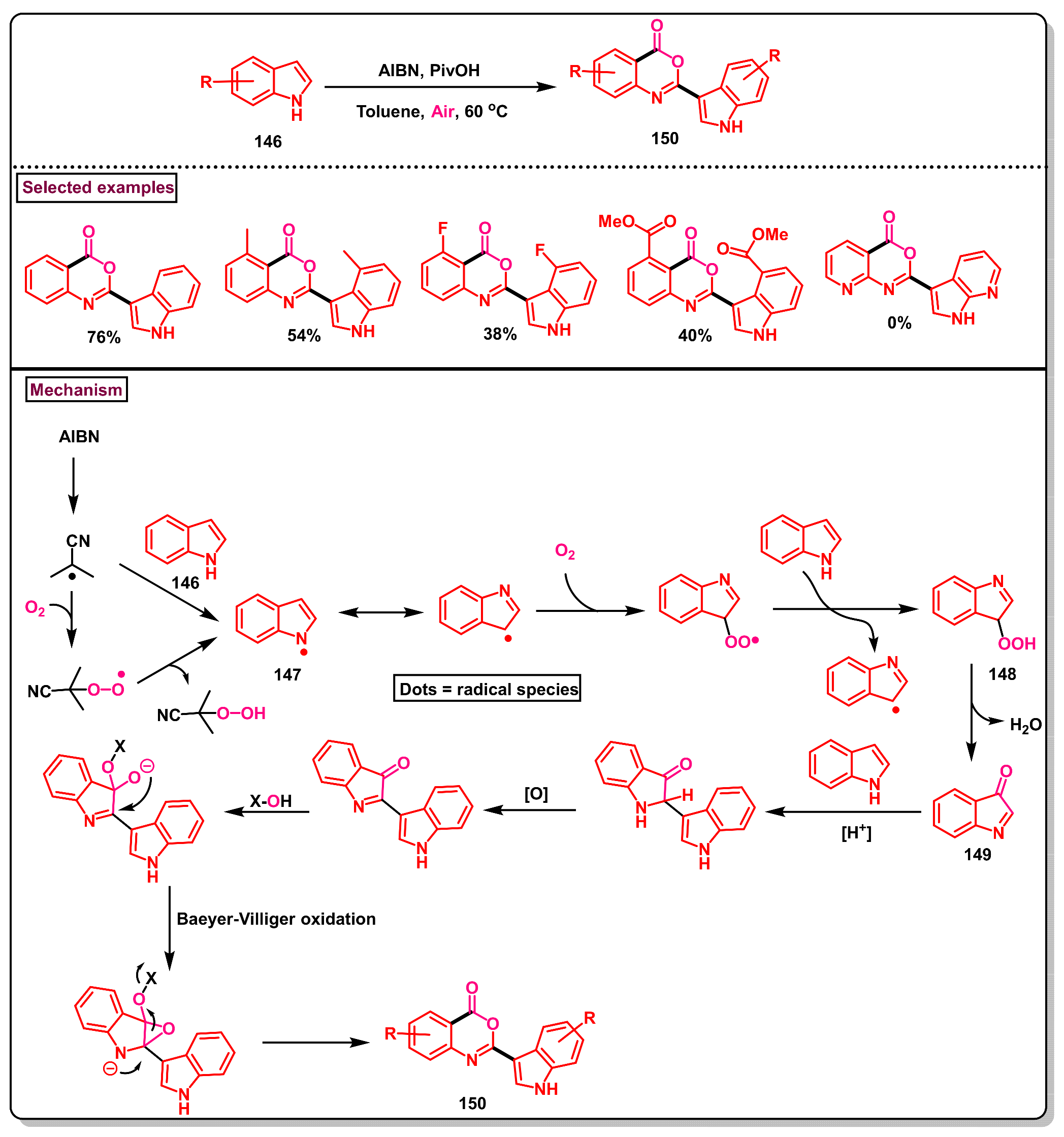 Molecules 29 05710 sch045