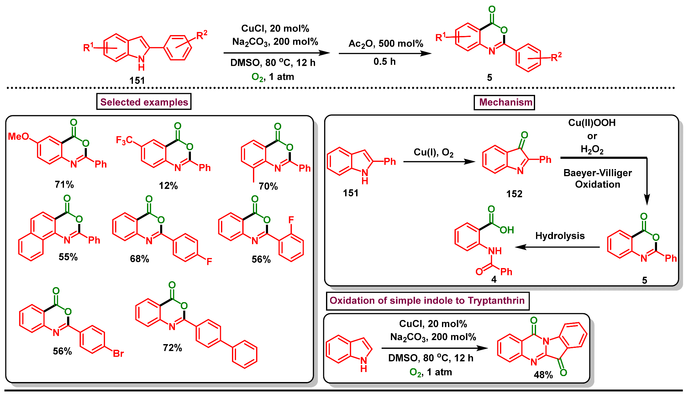Molecules 29 05710 sch046