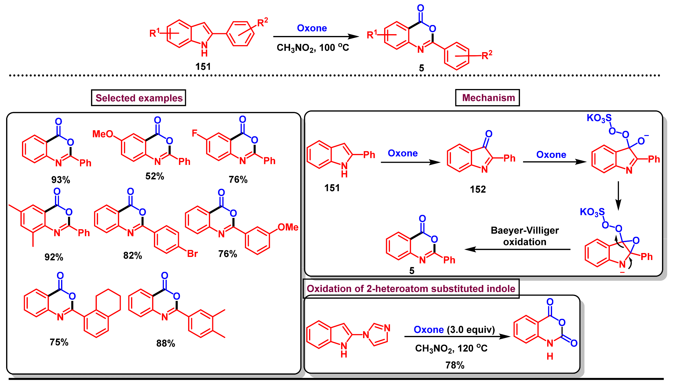Molecules 29 05710 sch047