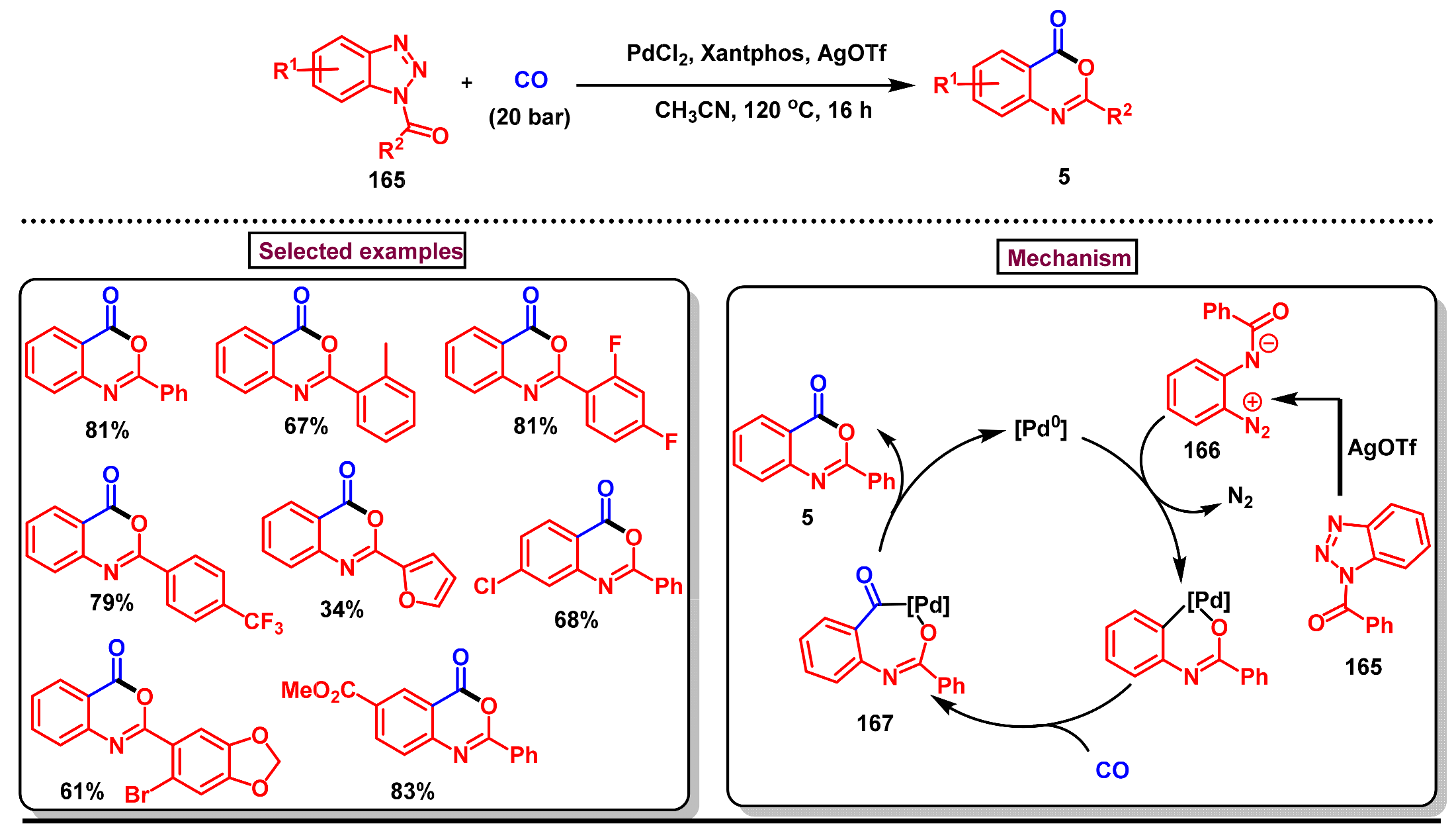 Molecules 29 05710 sch051