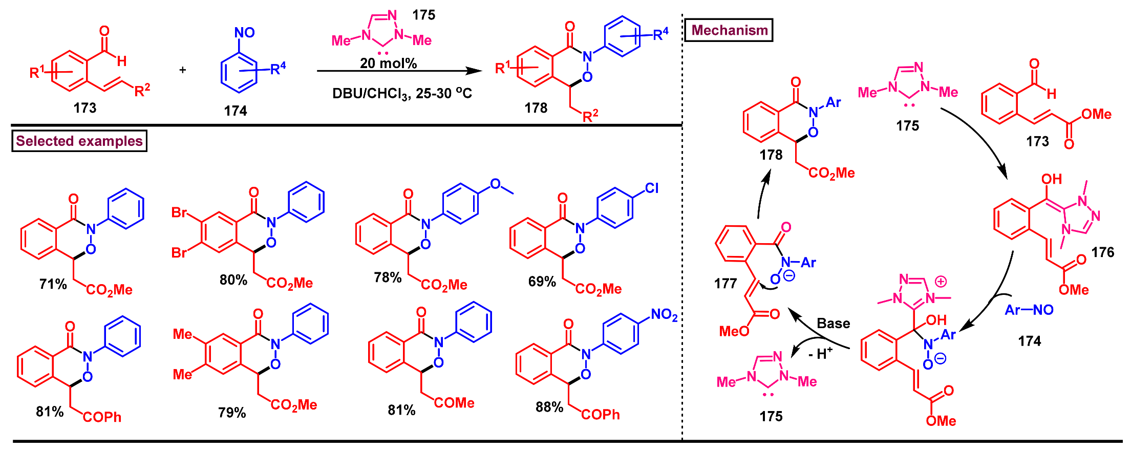 Molecules 29 05710 sch053
