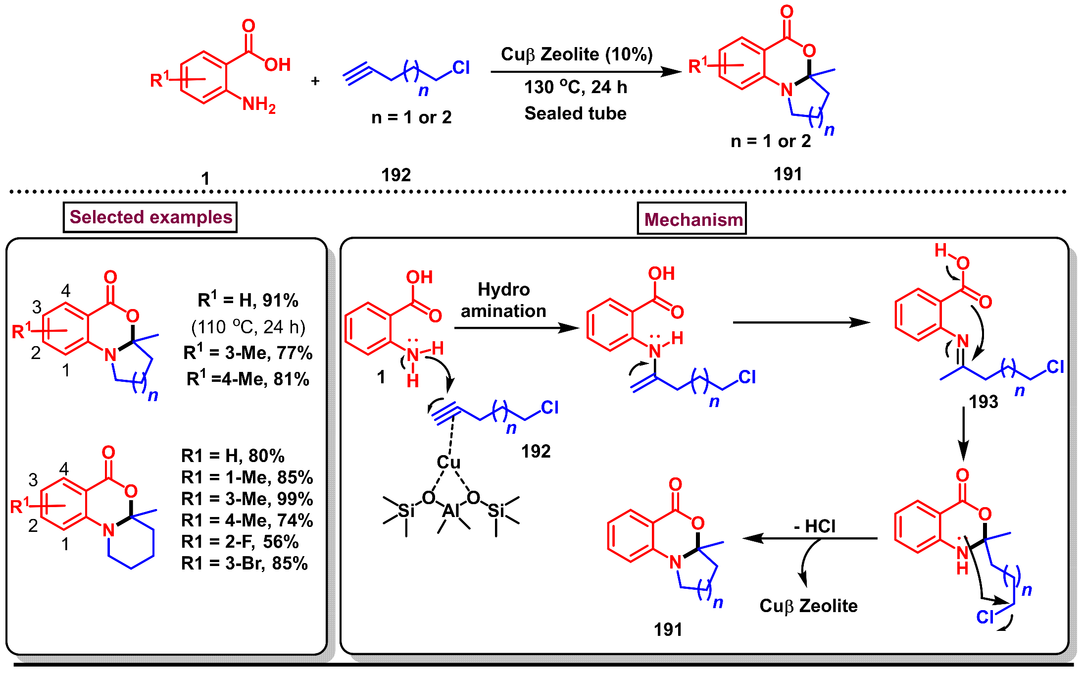Molecules 29 05710 sch057