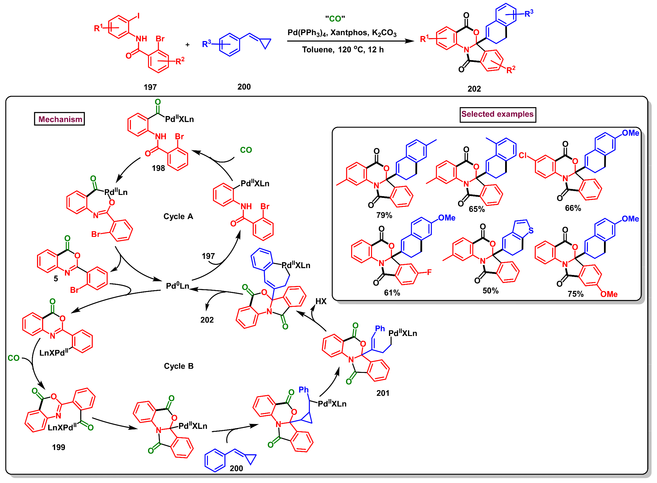 Molecules 29 05710 sch059