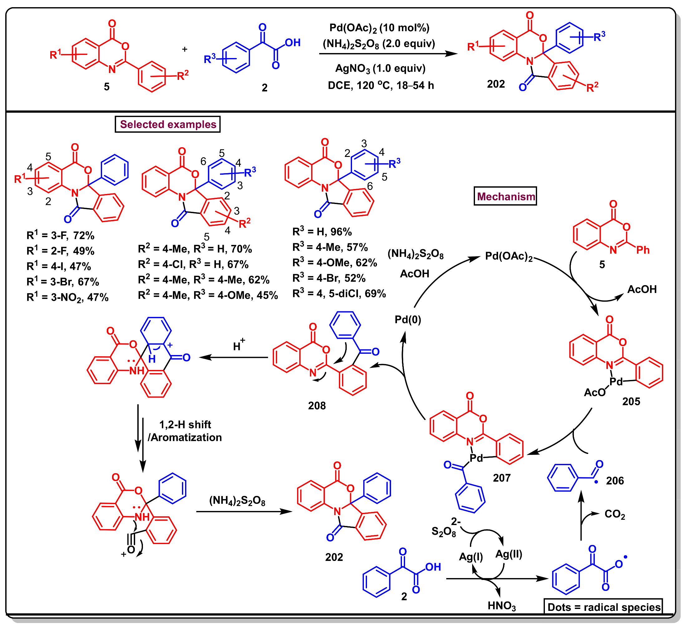 Molecules 29 05710 sch061