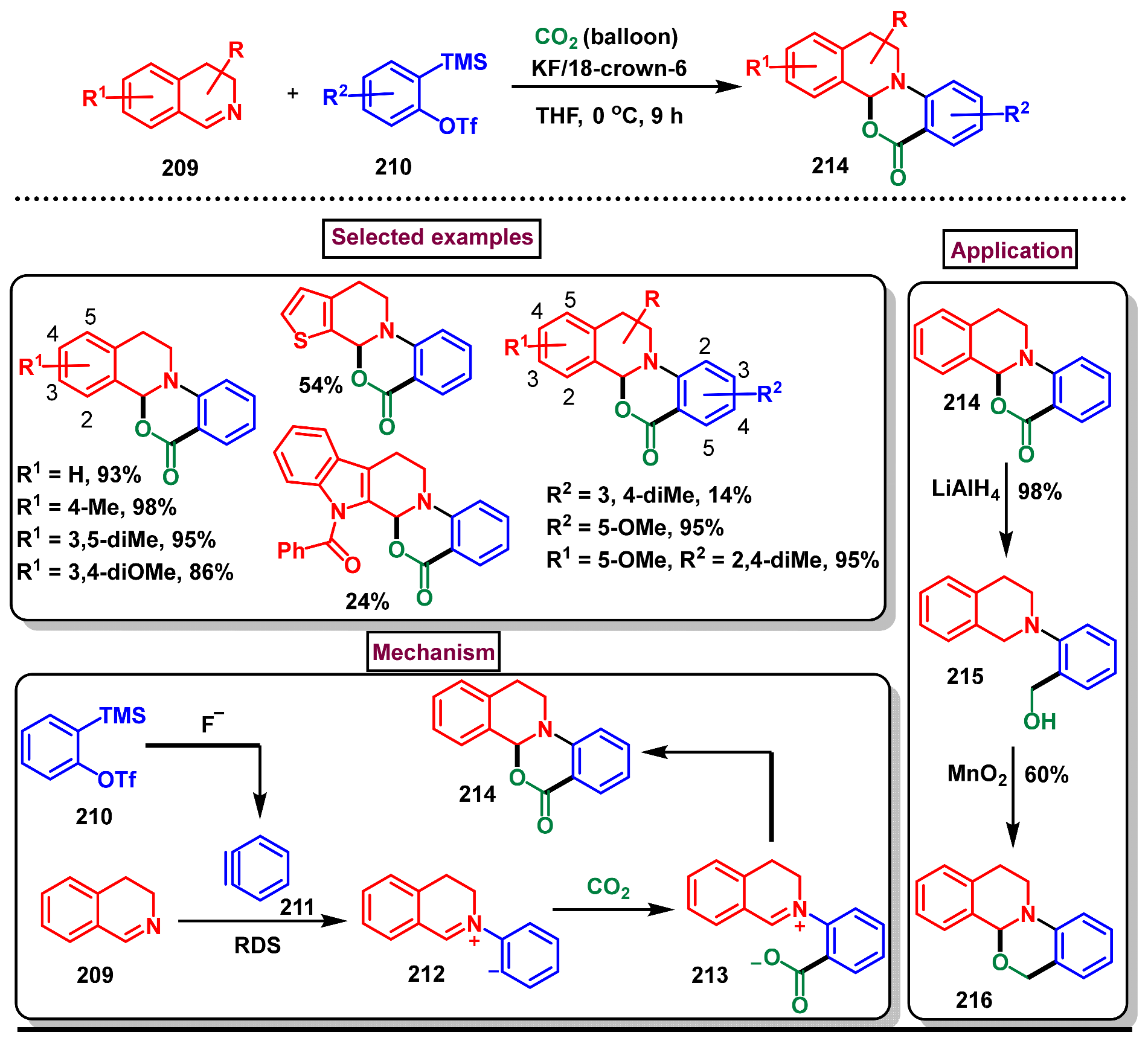 Molecules 29 05710 sch062