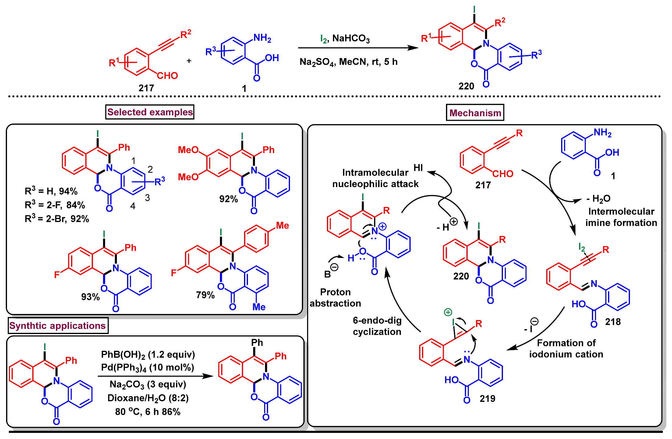 Molecules 29 05710 sch063