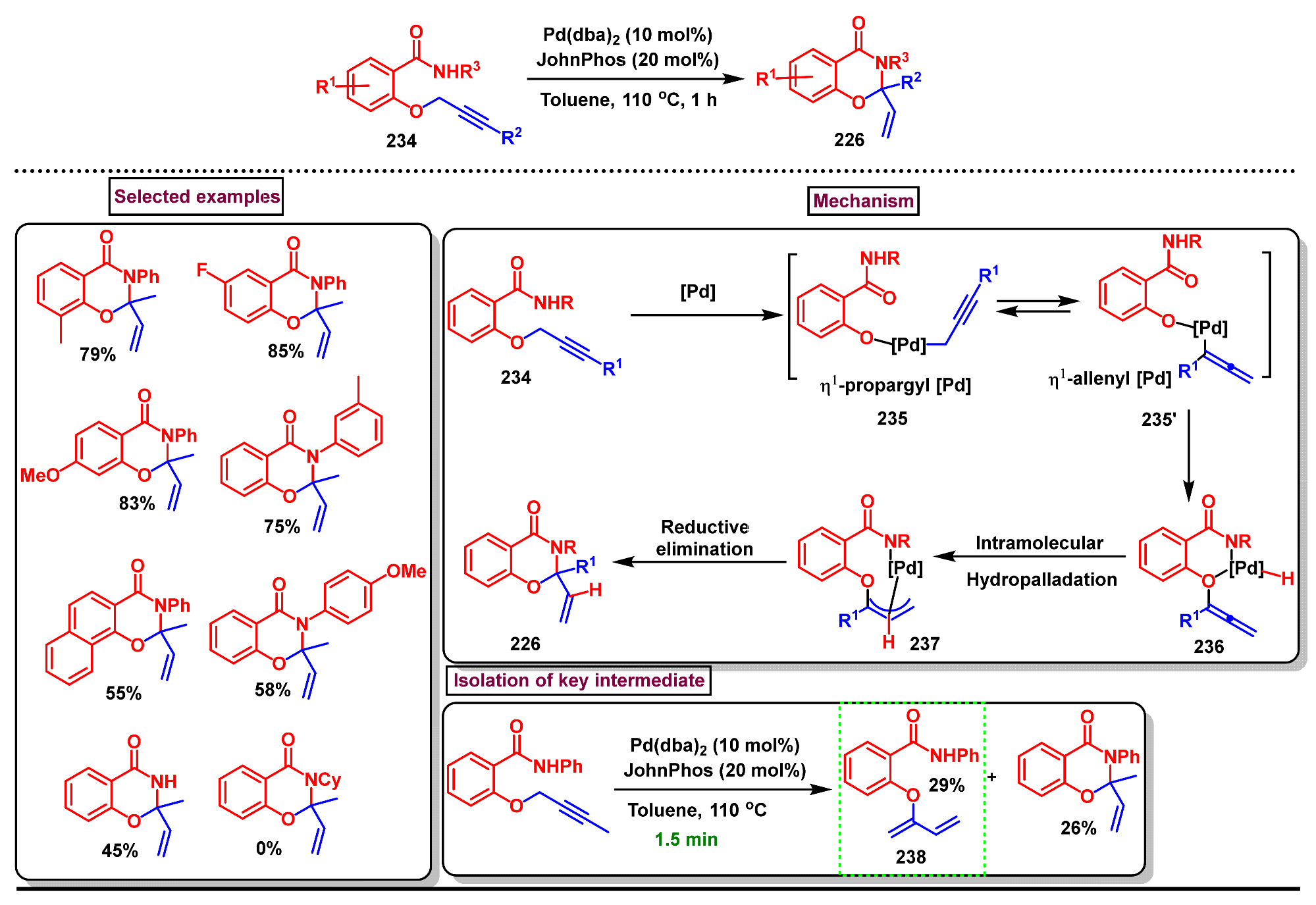 Molecules 29 05710 sch068