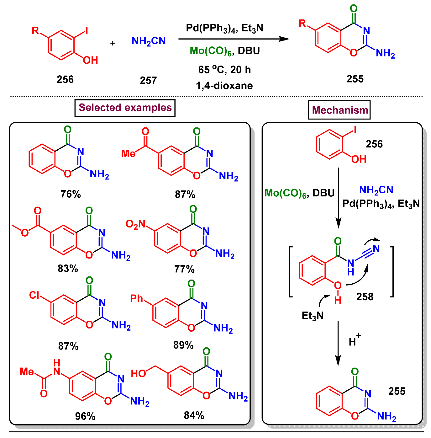 Molecules 29 05710 sch072
