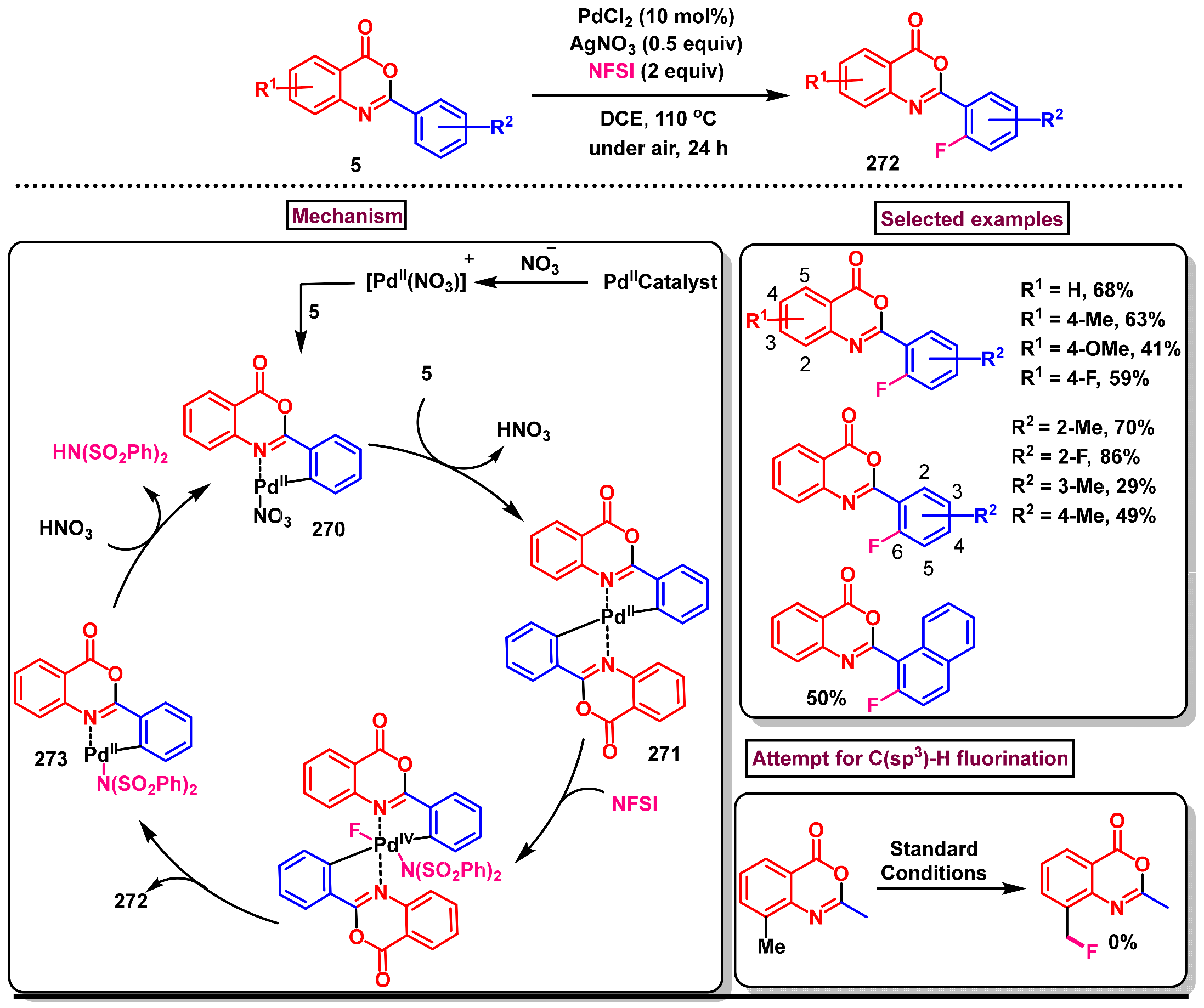 Molecules 29 05710 sch076