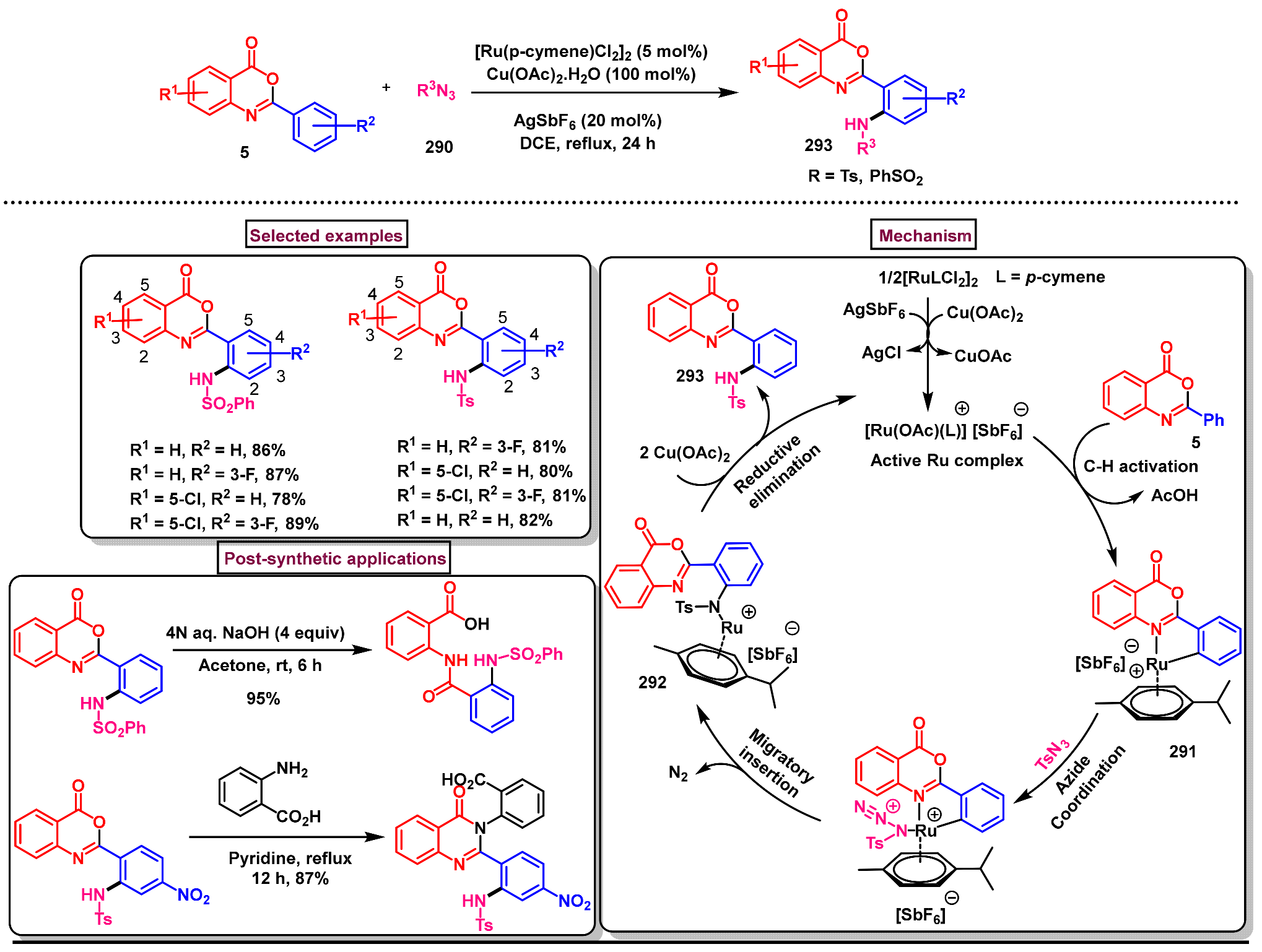 Molecules 29 05710 sch082
