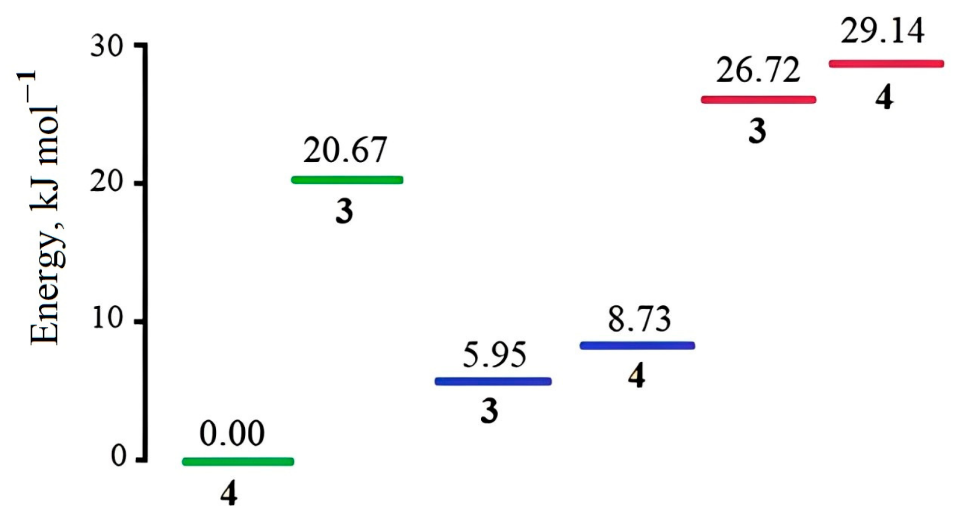 Molecules 29 05714 g006 Molecules 29 05714 g006