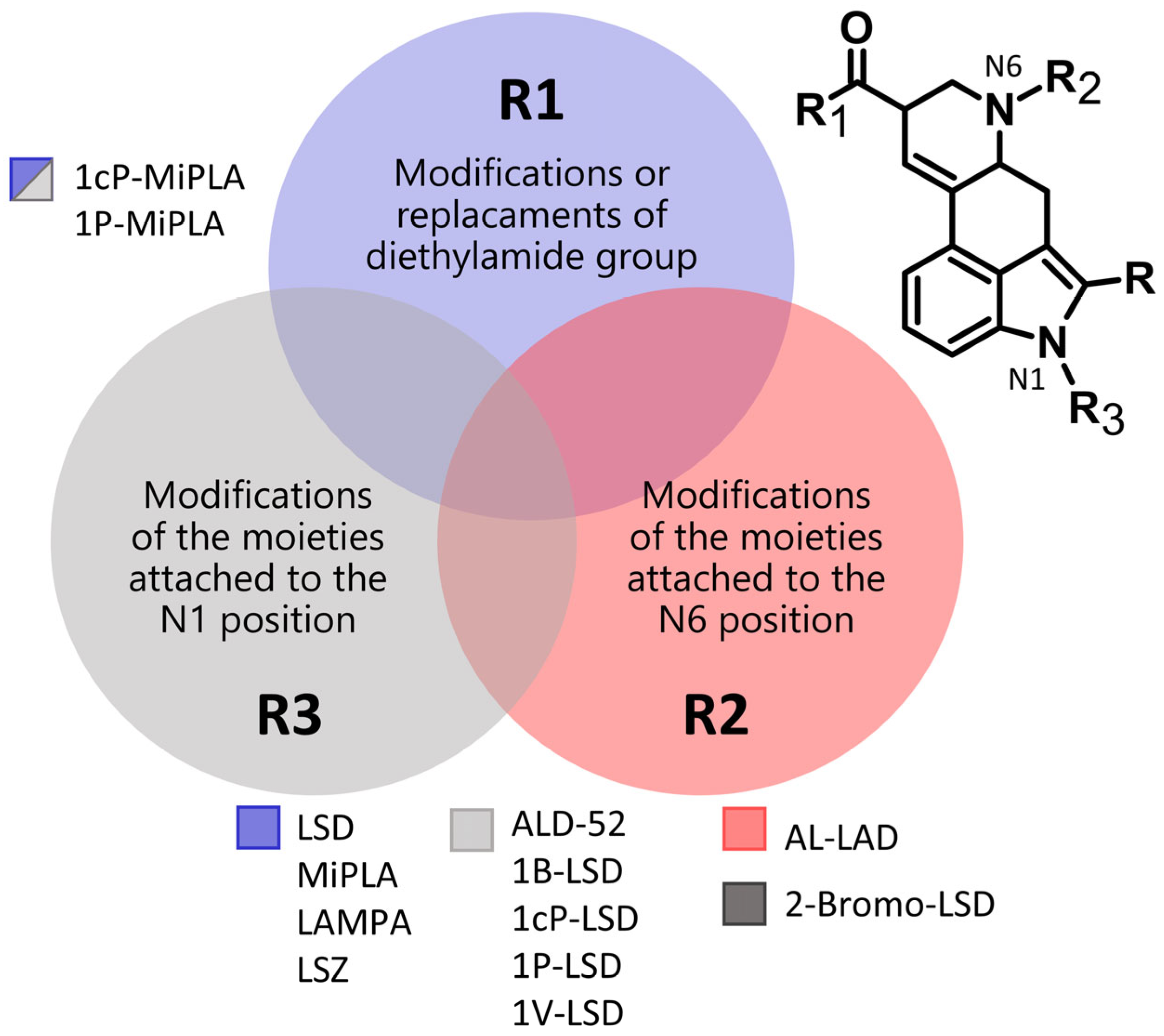 Forensic Aspects of Designer LSD Analogs Identification by