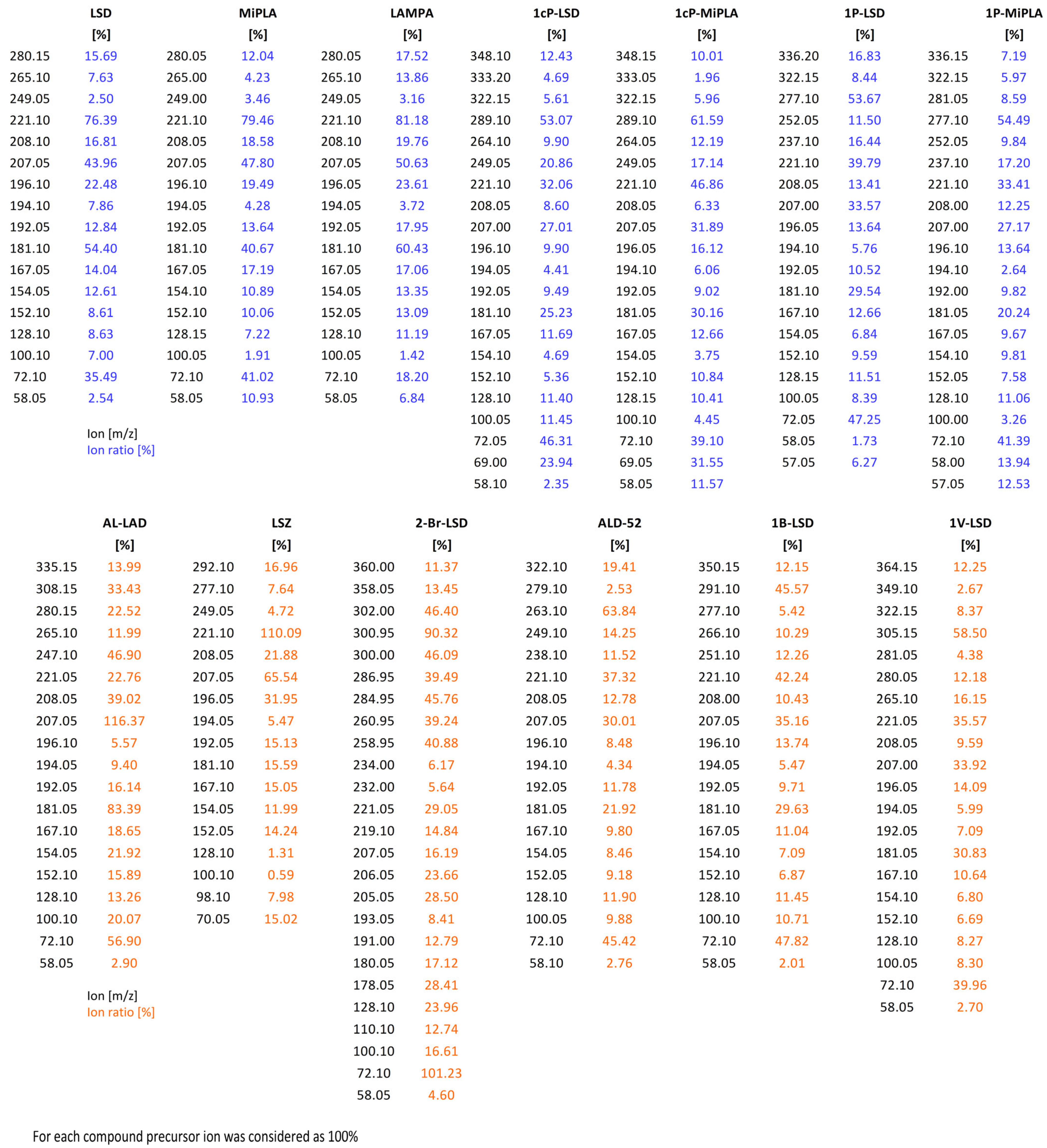 Molecules 29 05717 g007