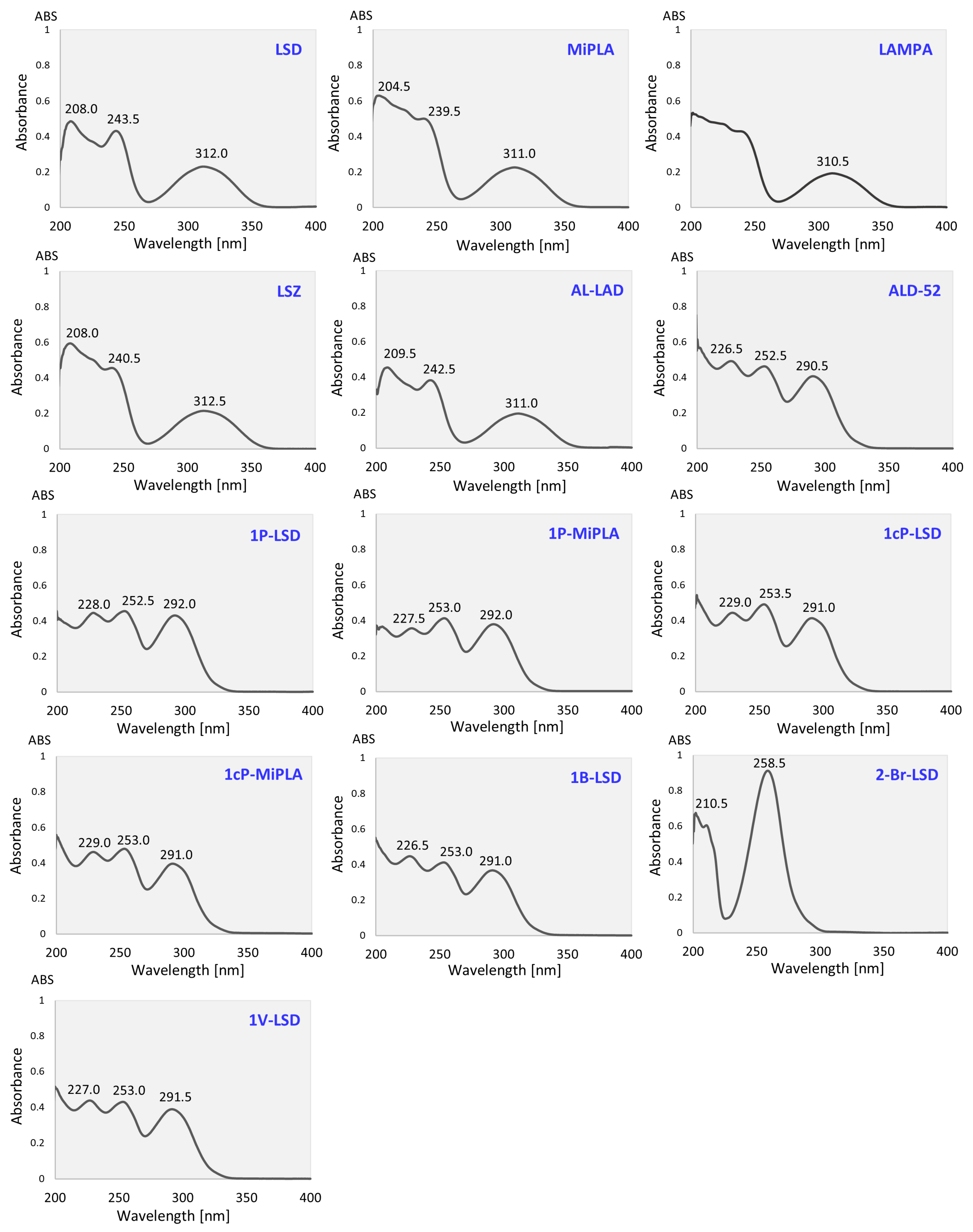 Molecules 29 05717 g010