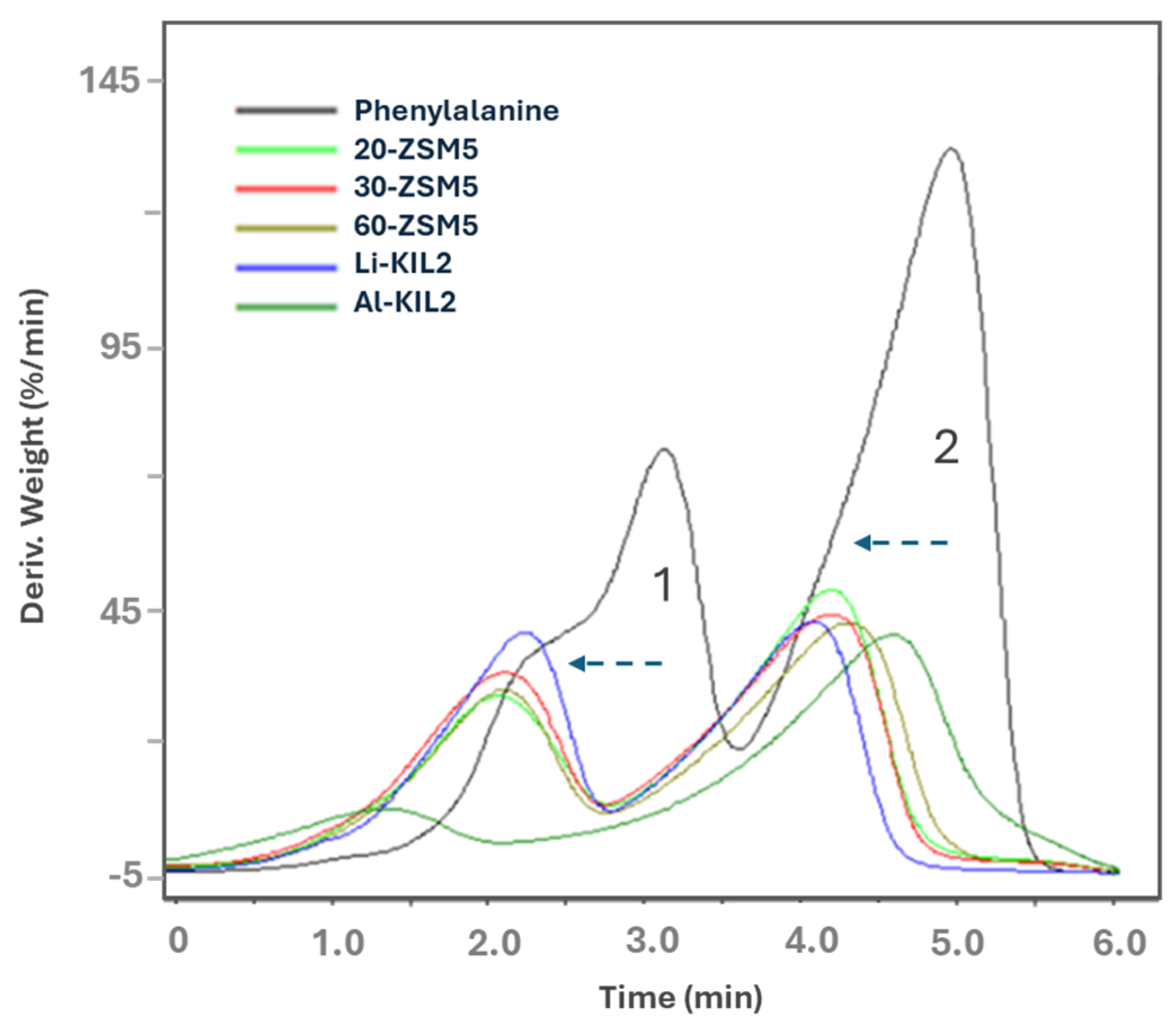 Molecules 29 05719 g004