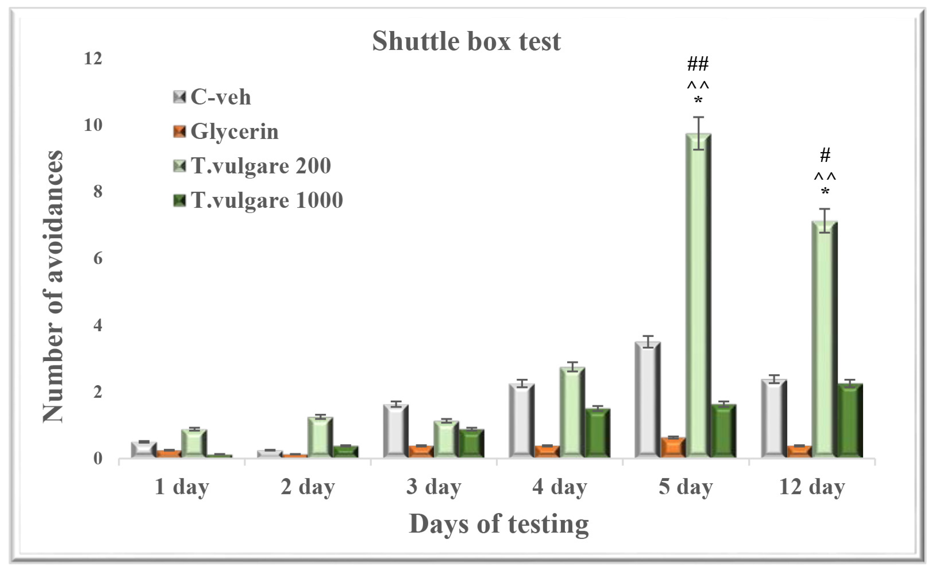 Molecules 29 05723 g003
