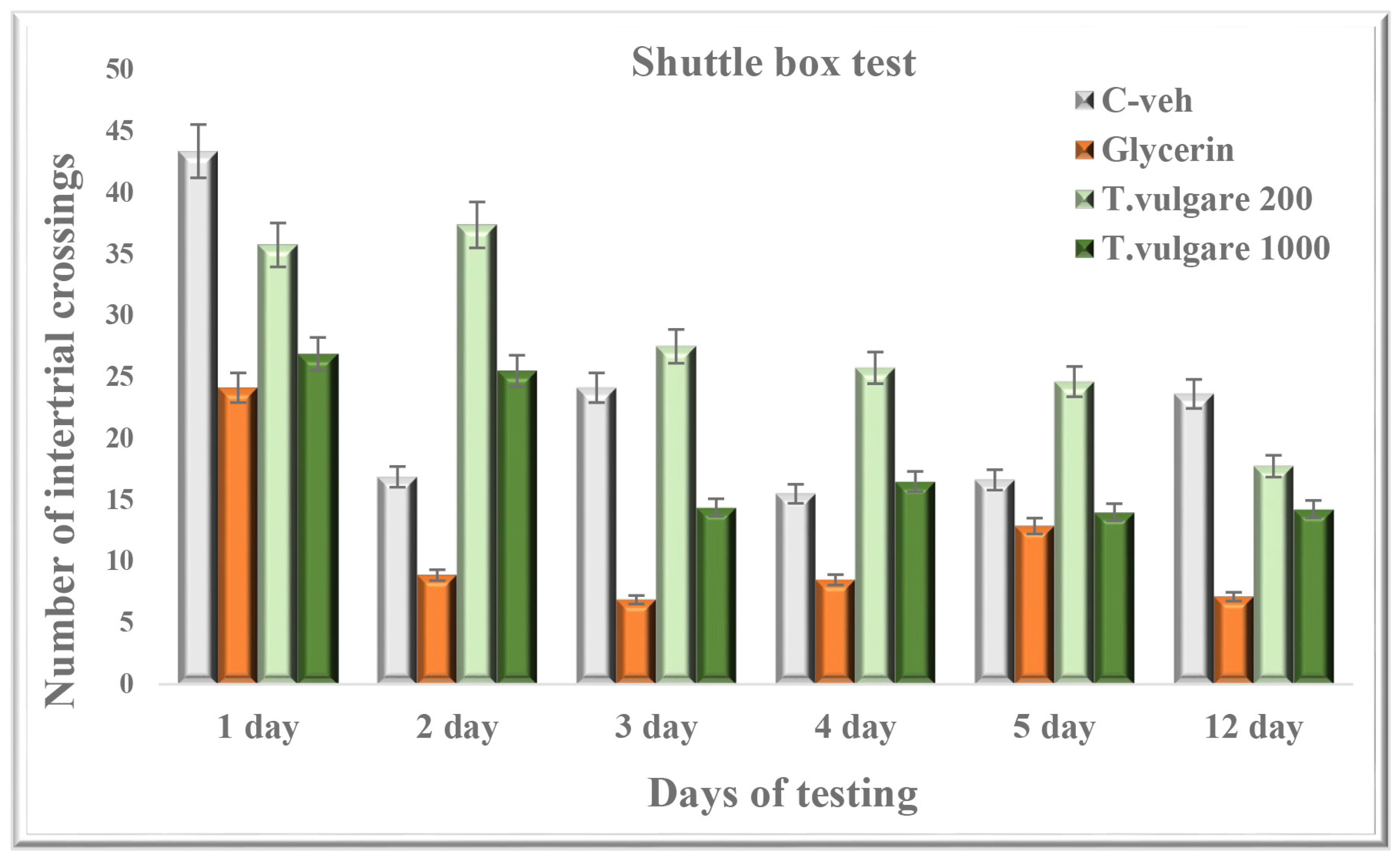 Molecules 29 05723 g005