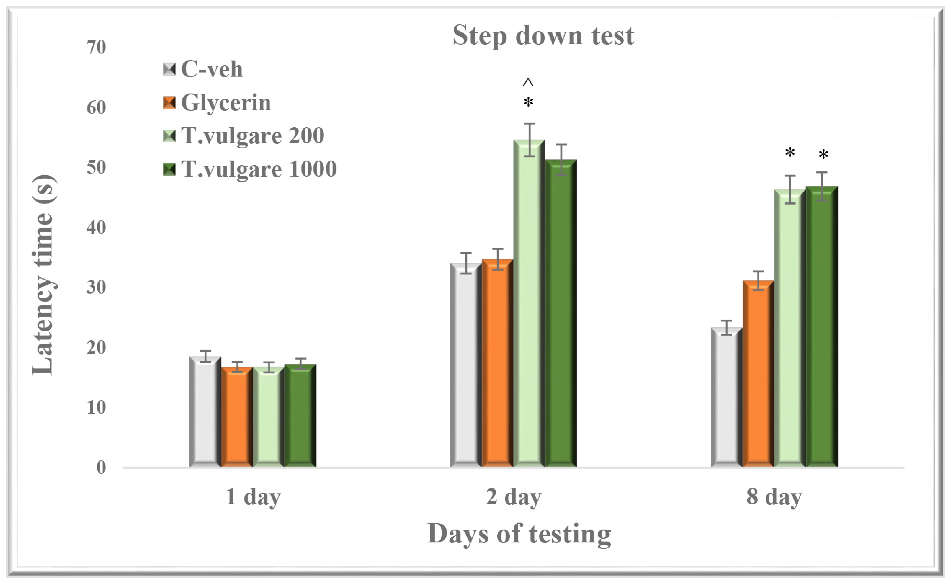 Molecules 29 05723 g006