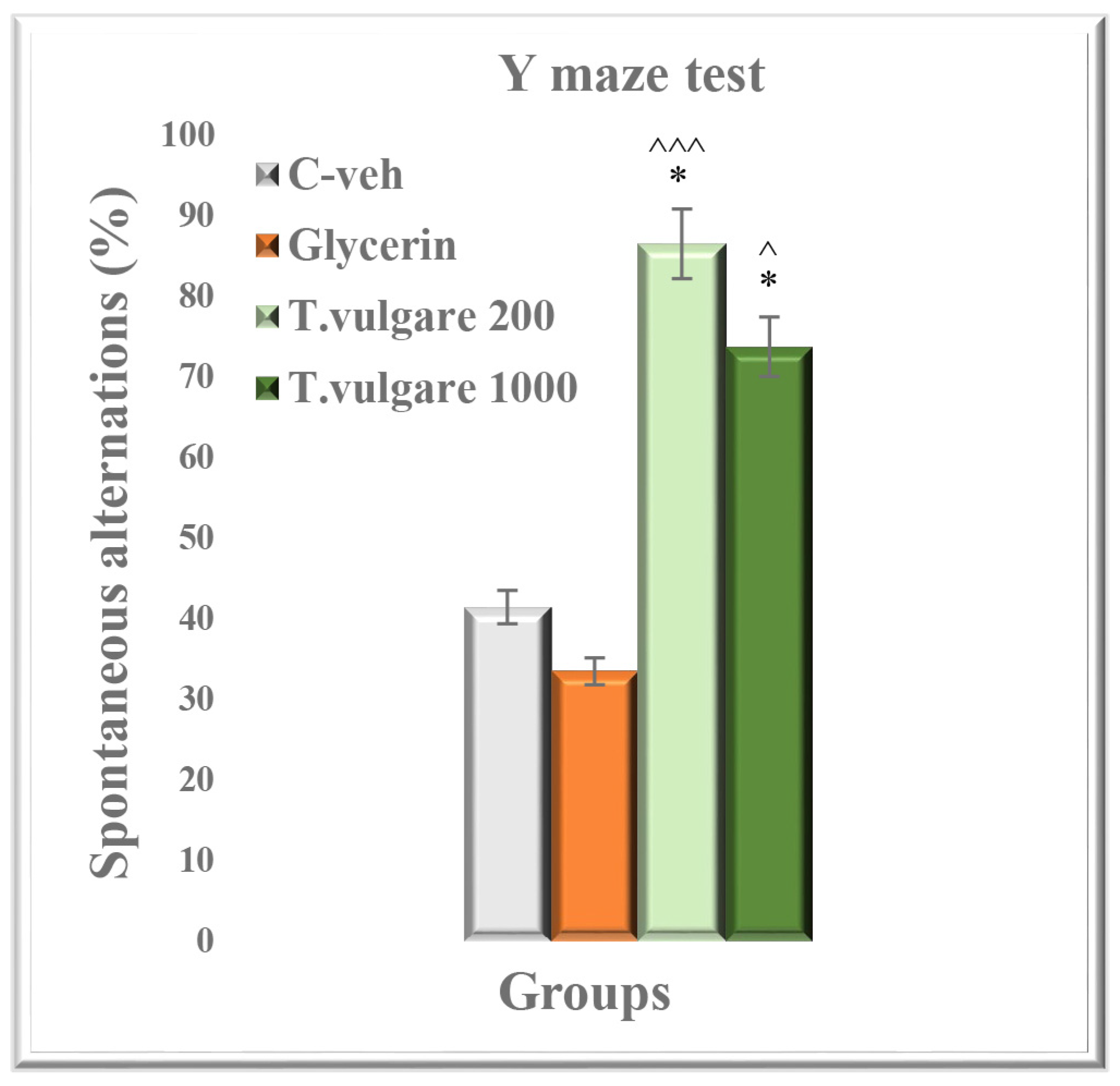 Molecules 29 05723 g007