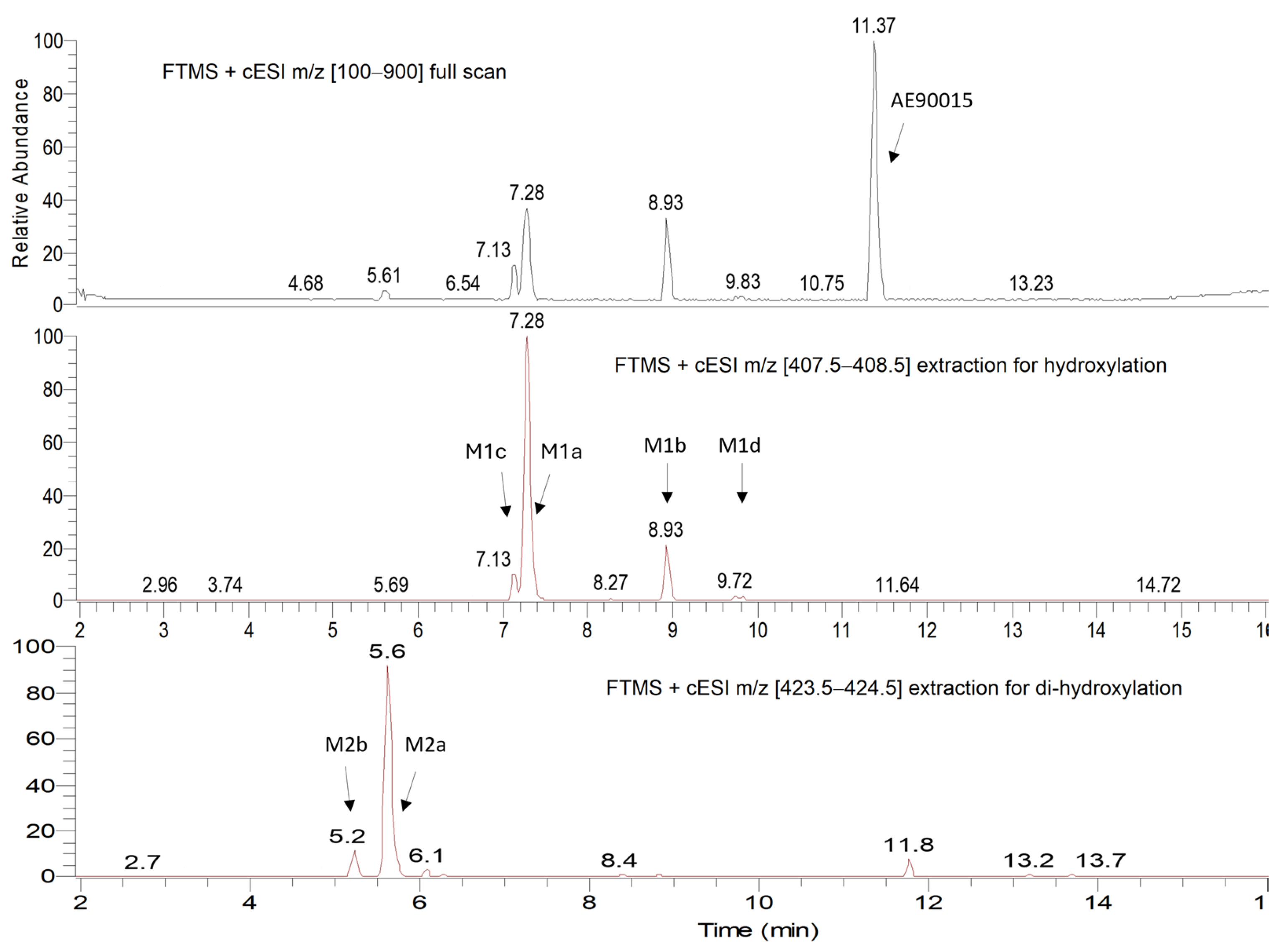 Molecules 29 05724 g001