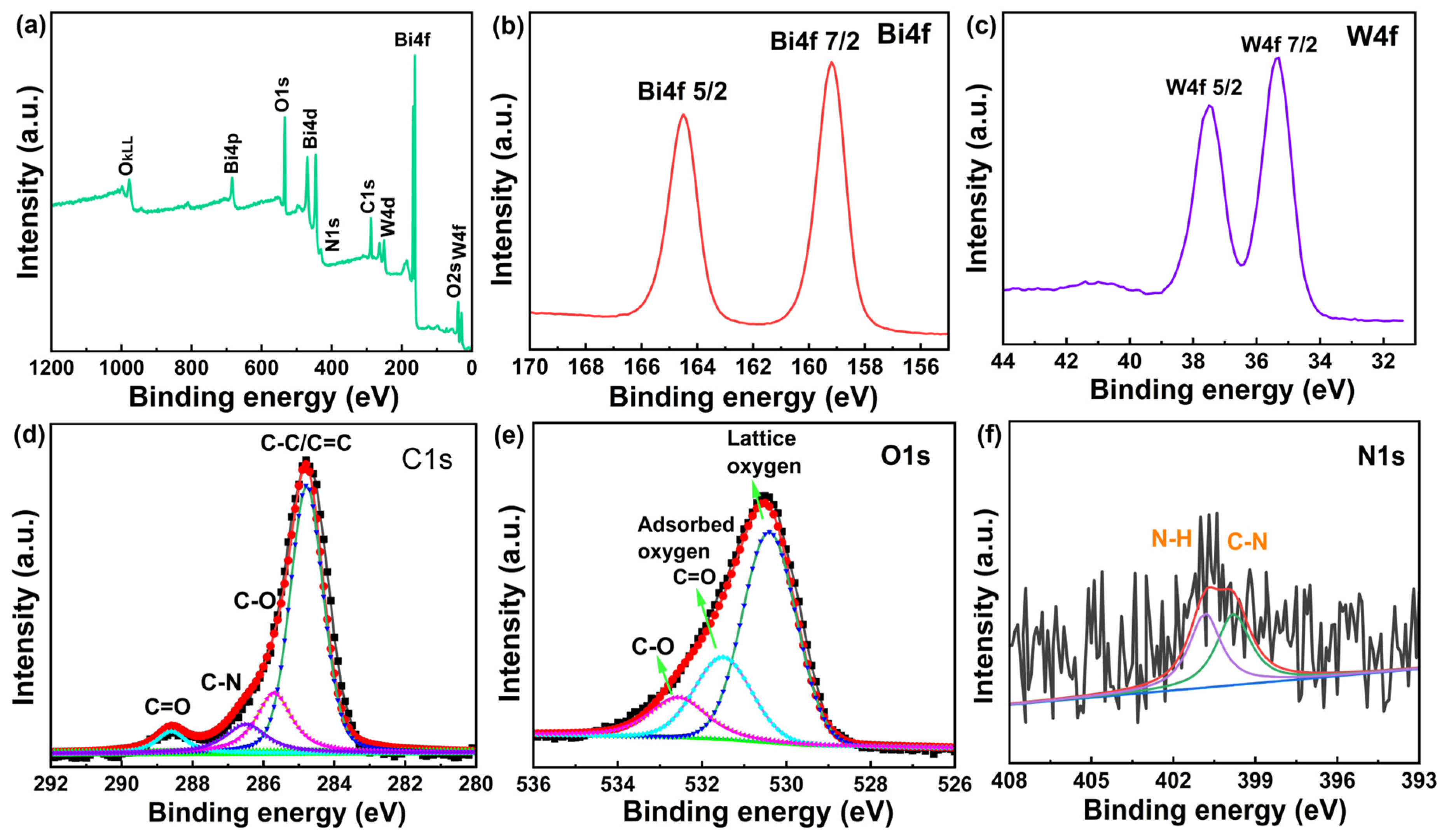 Molecules 29 05725 g004