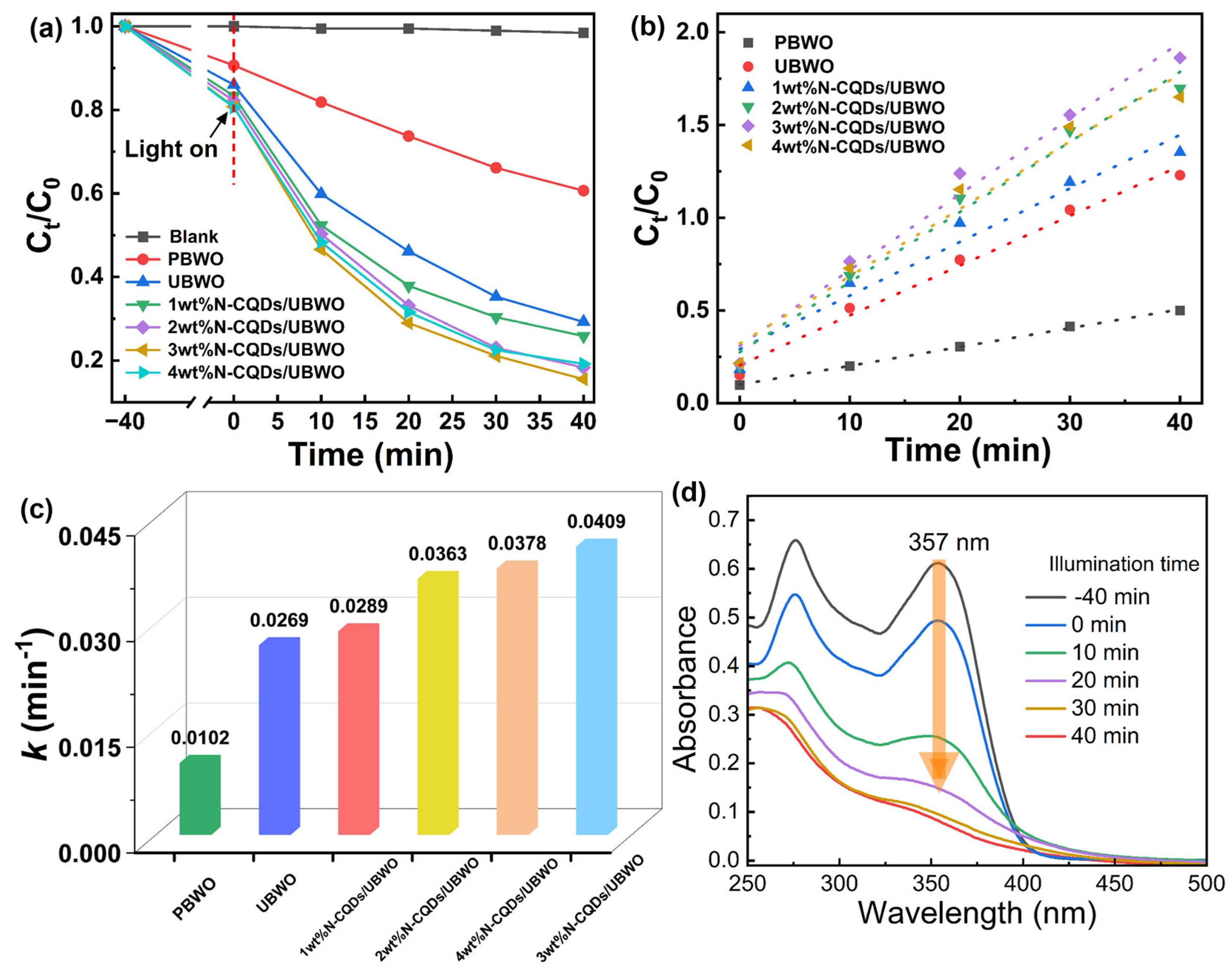 Molecules 29 05725 g005