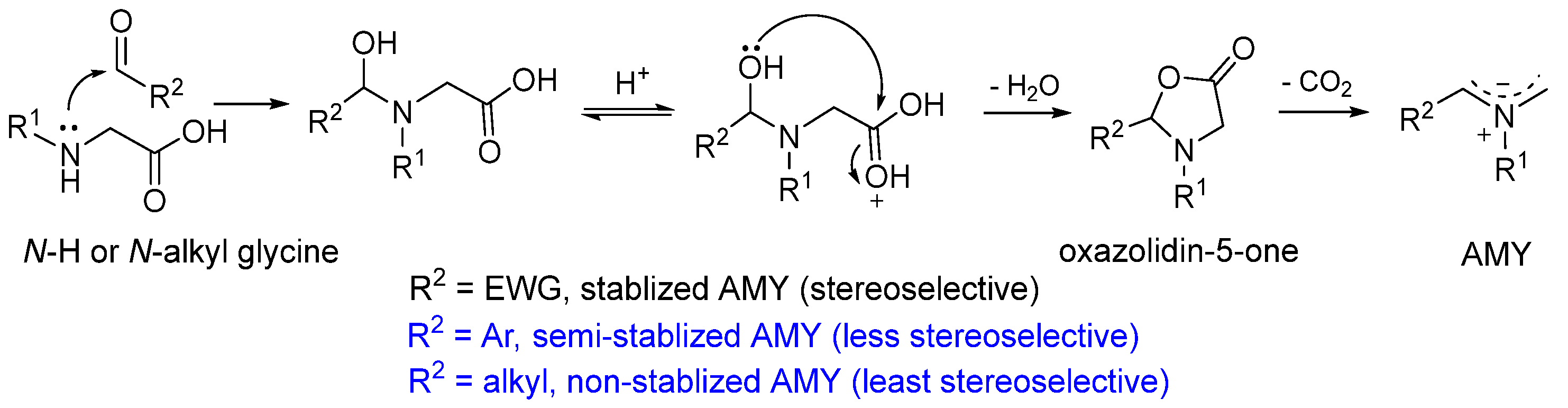 Molecules 29 05726 sch001
