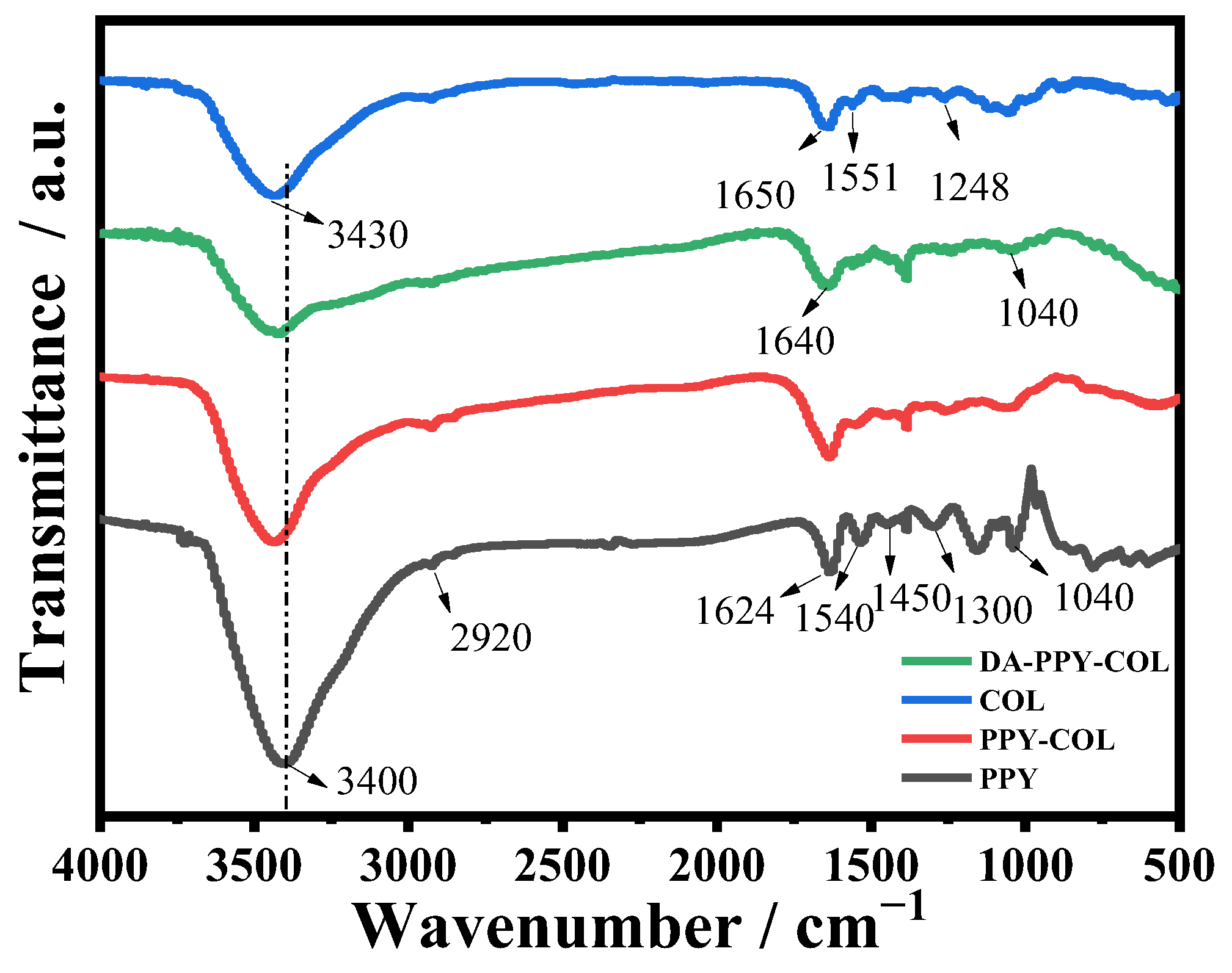 Molecules 29 05728 g002