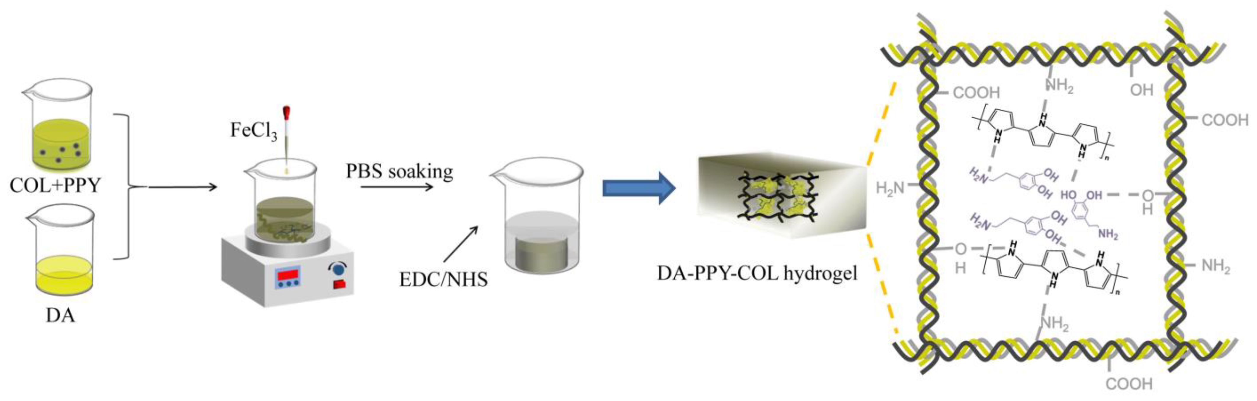 Molecules 29 05728 sch001