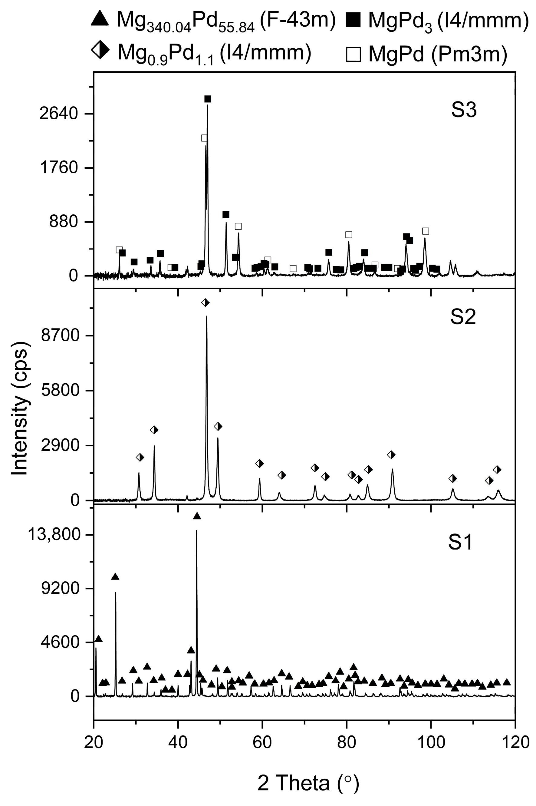 Molecules 29 05734 g001