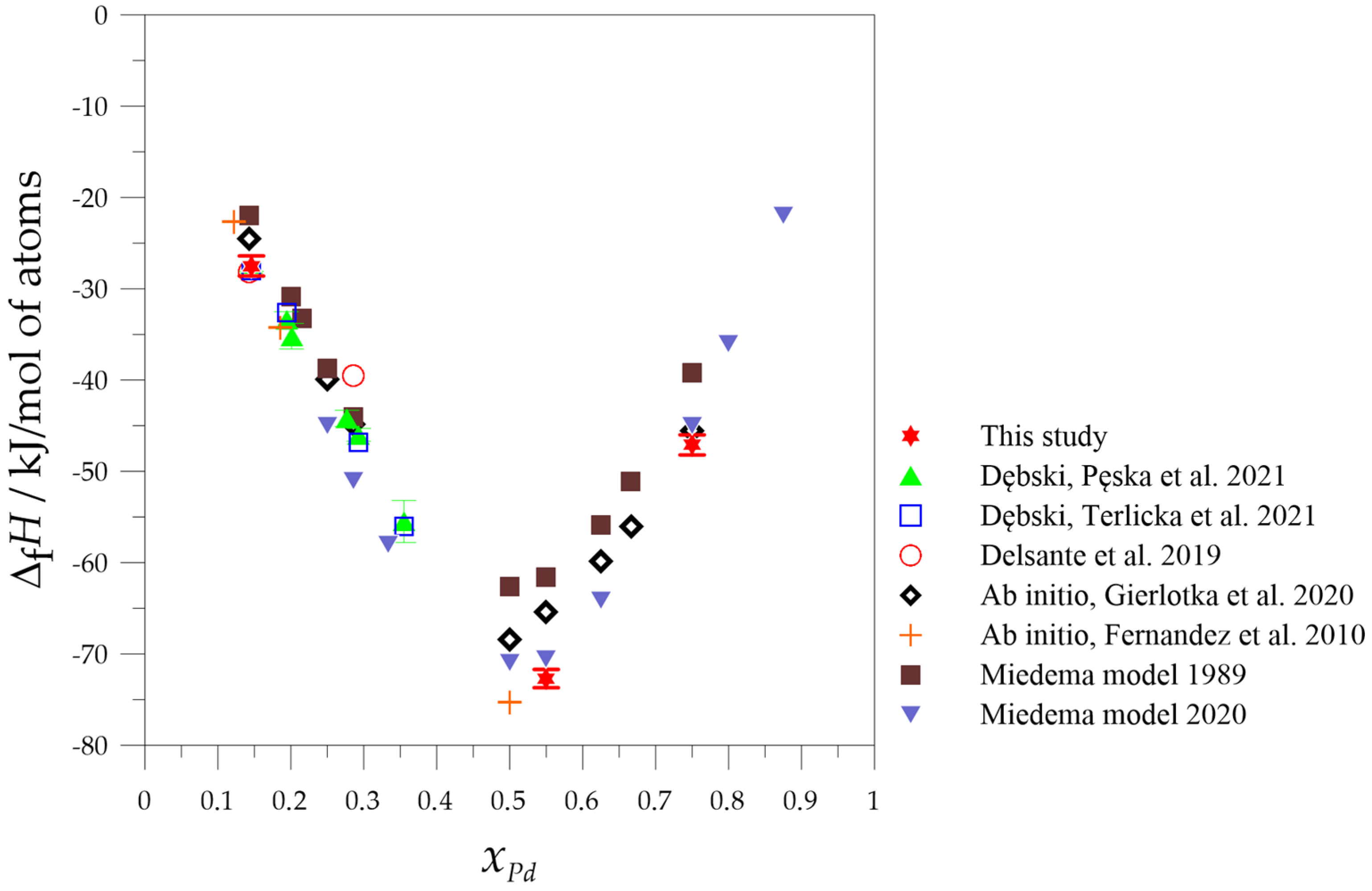 Molecules 29 05734 g003