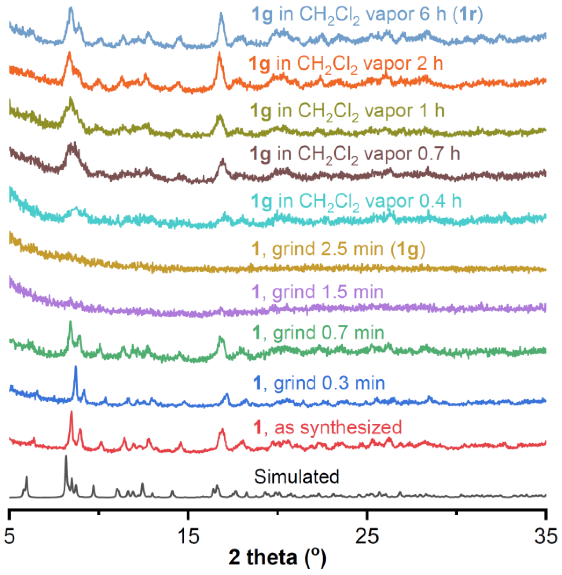 Molecules 29 05736 g005