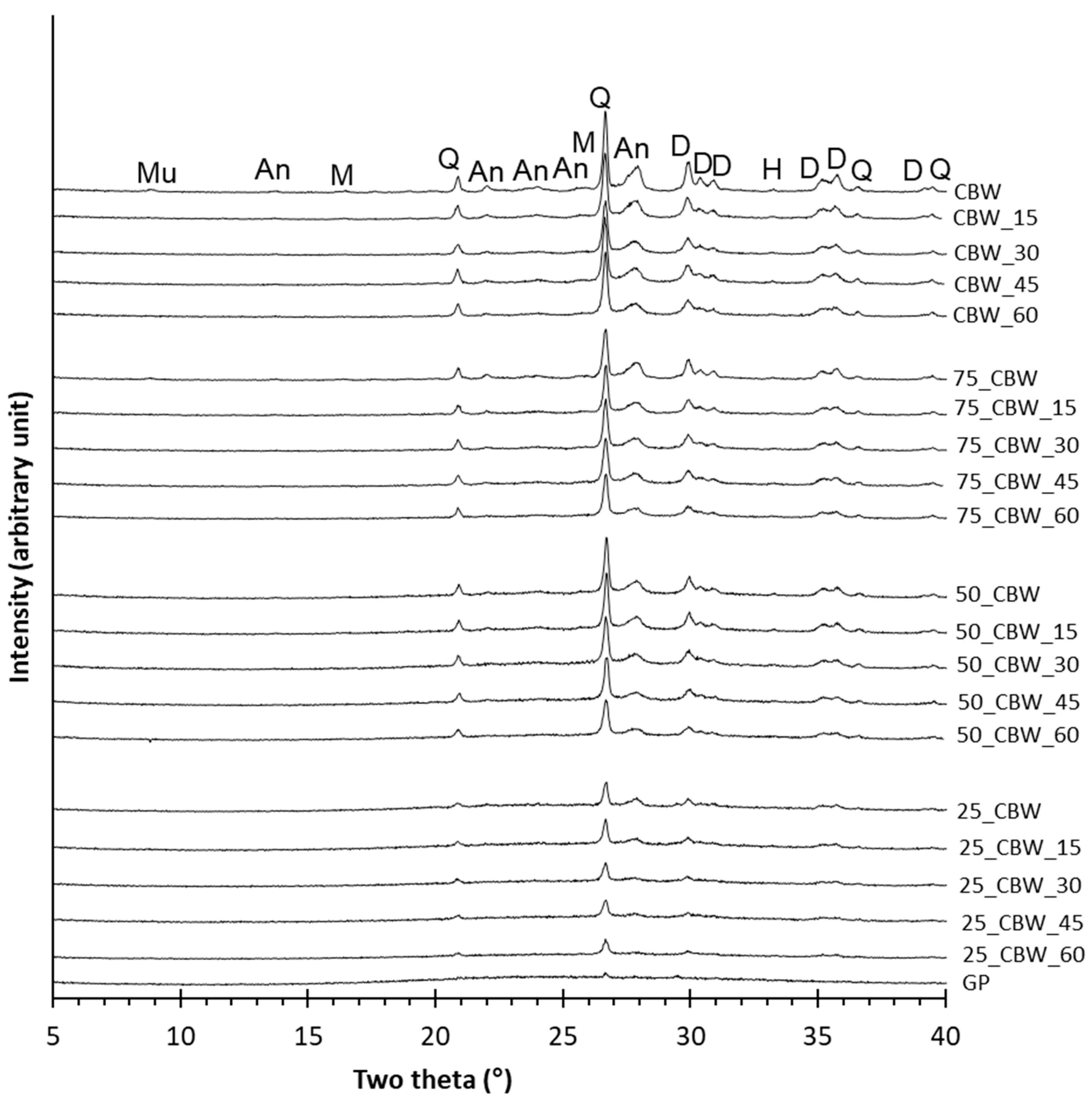 Molecules 29 05740 g001