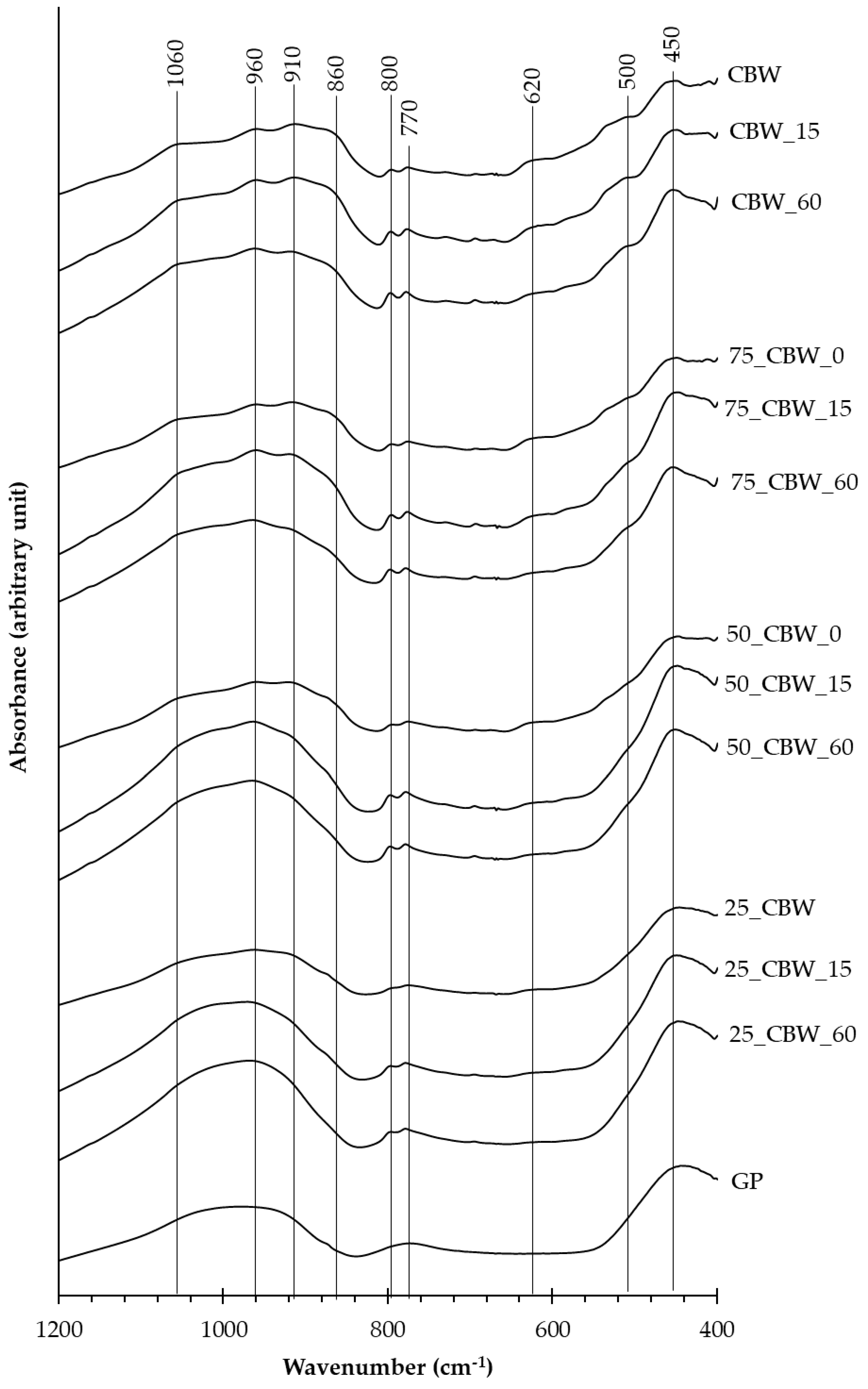 Molecules 29 05740 g003