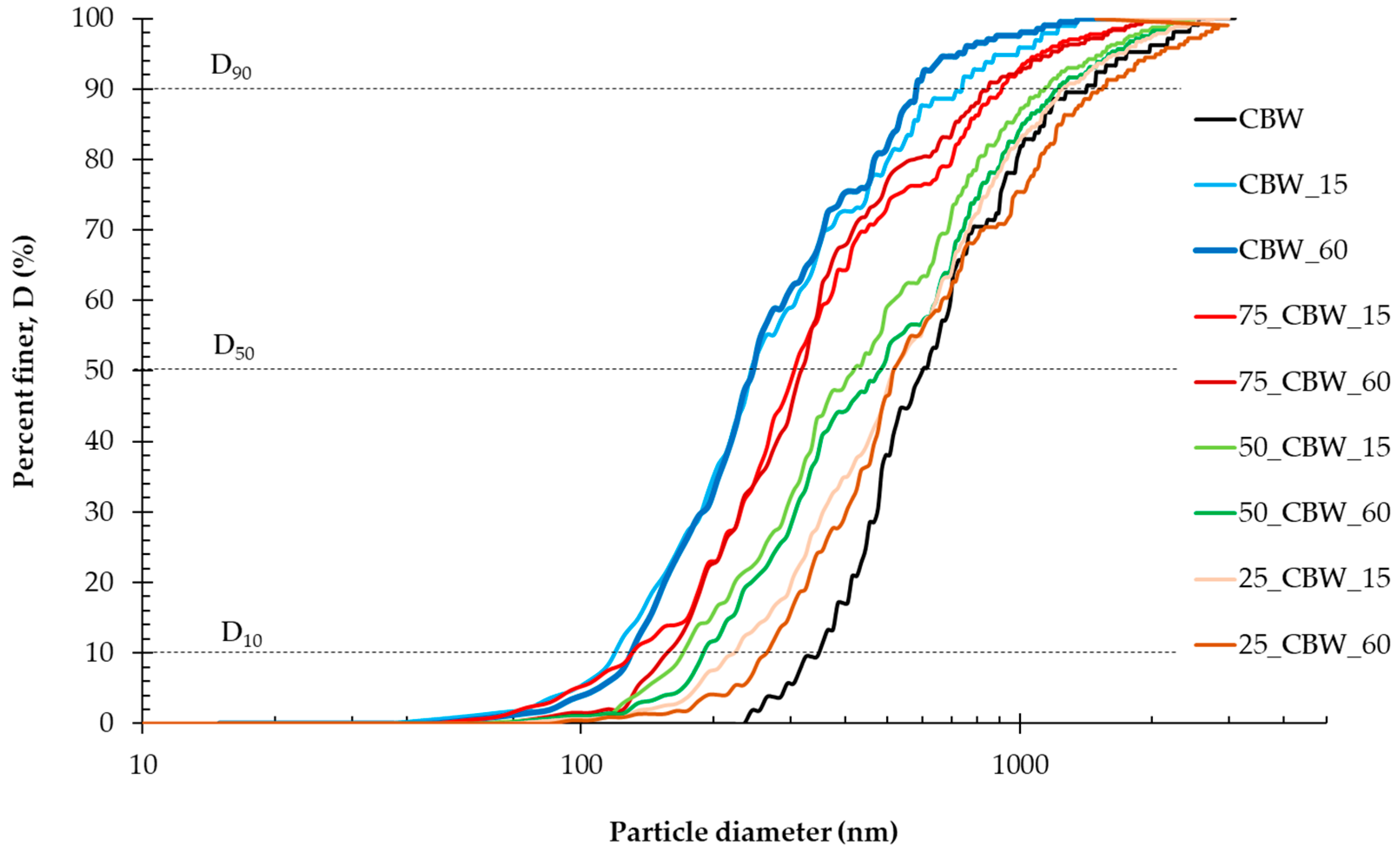 Molecules 29 05740 g007