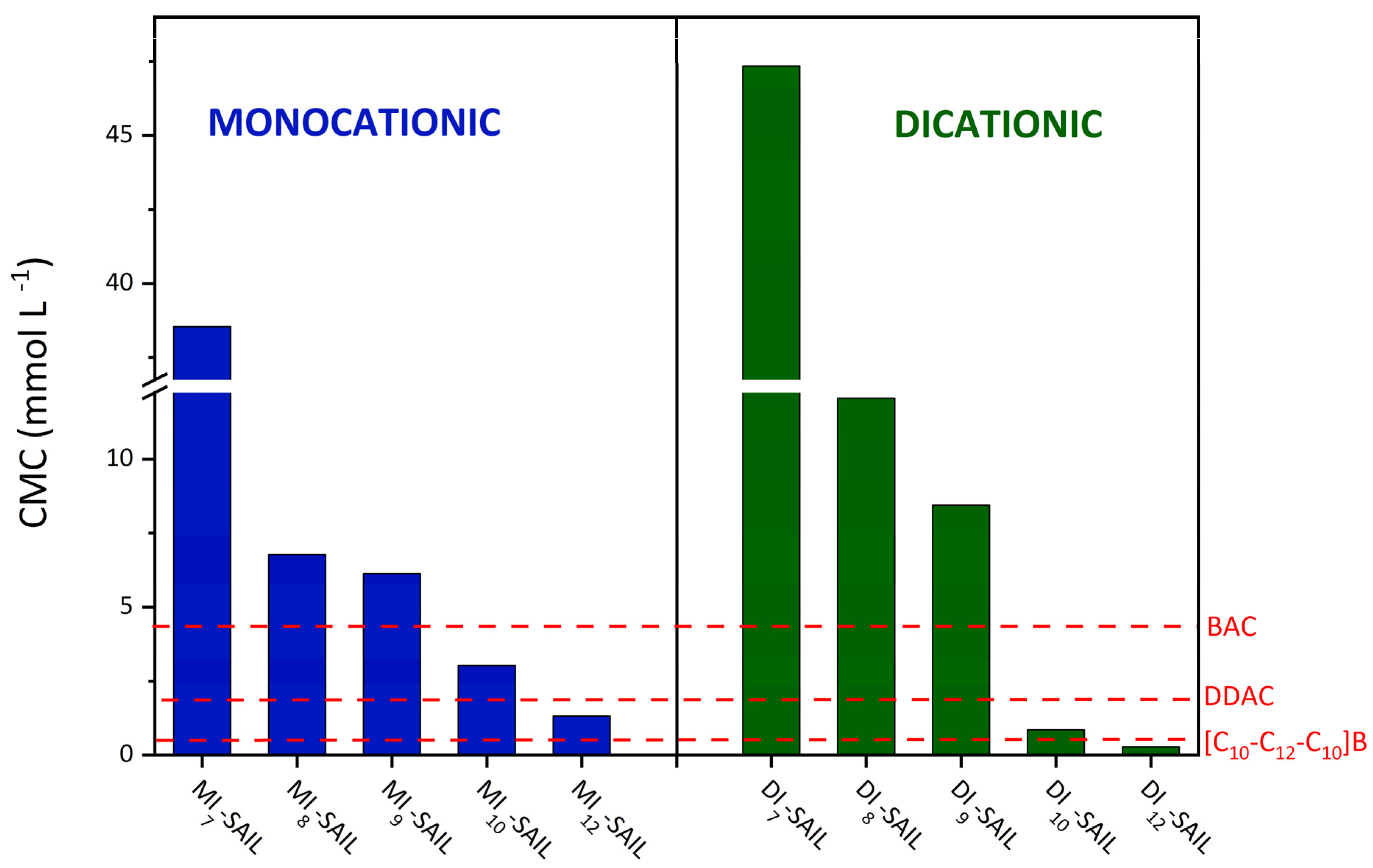 Molecules 29 05743 g003