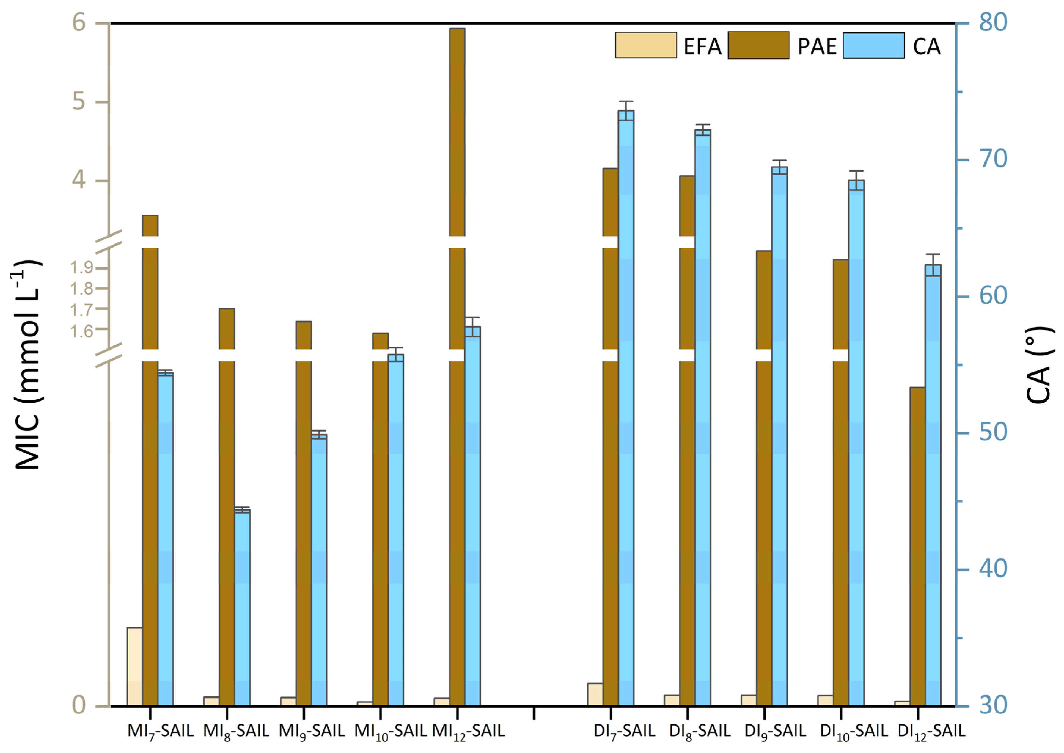 Molecules 29 05743 g007
