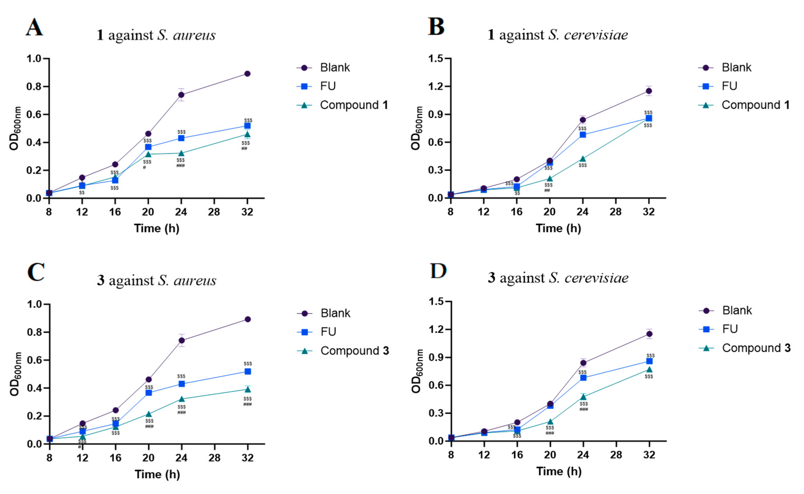 Molecules 29 05746 g005