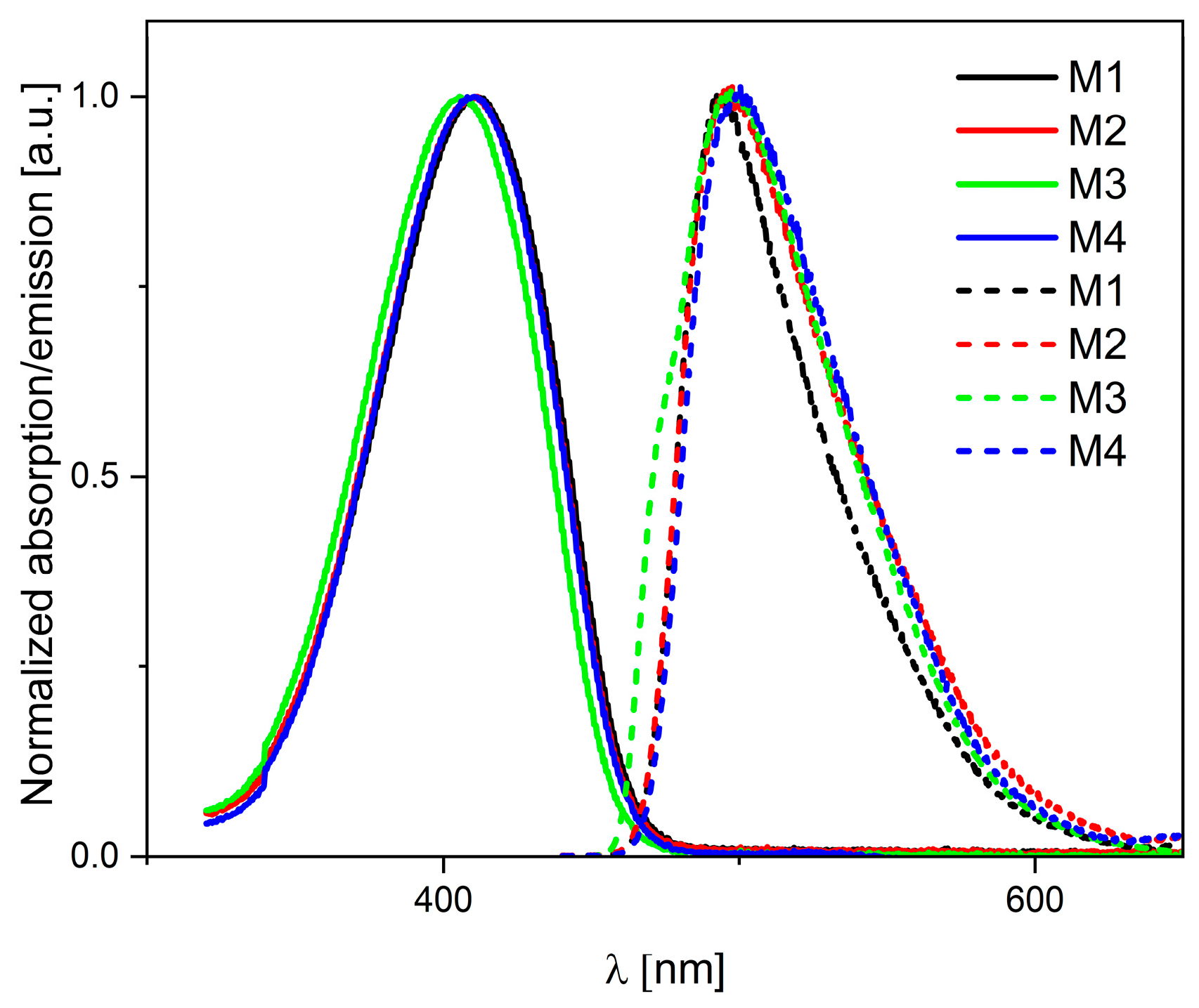 Molecules 29 05747 g004