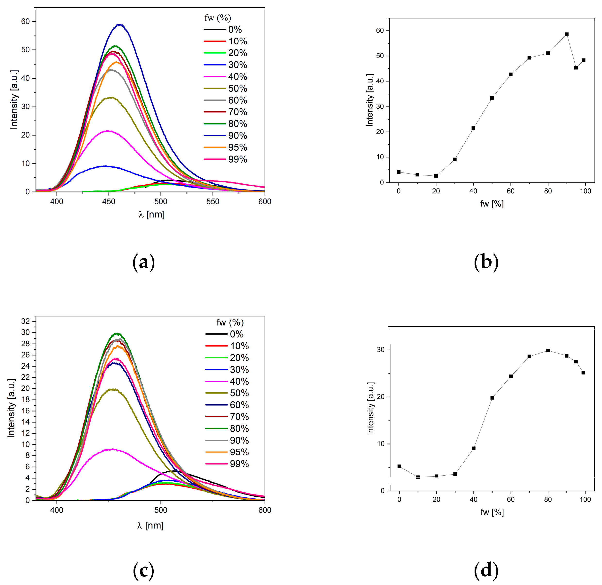 Molecules 29 05747 g006