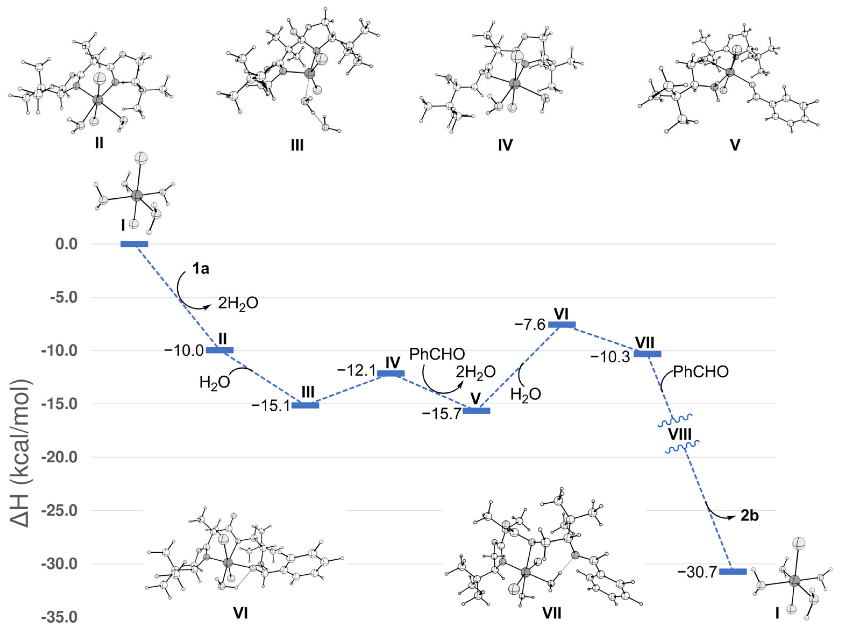 Molecules 29 05756 g001