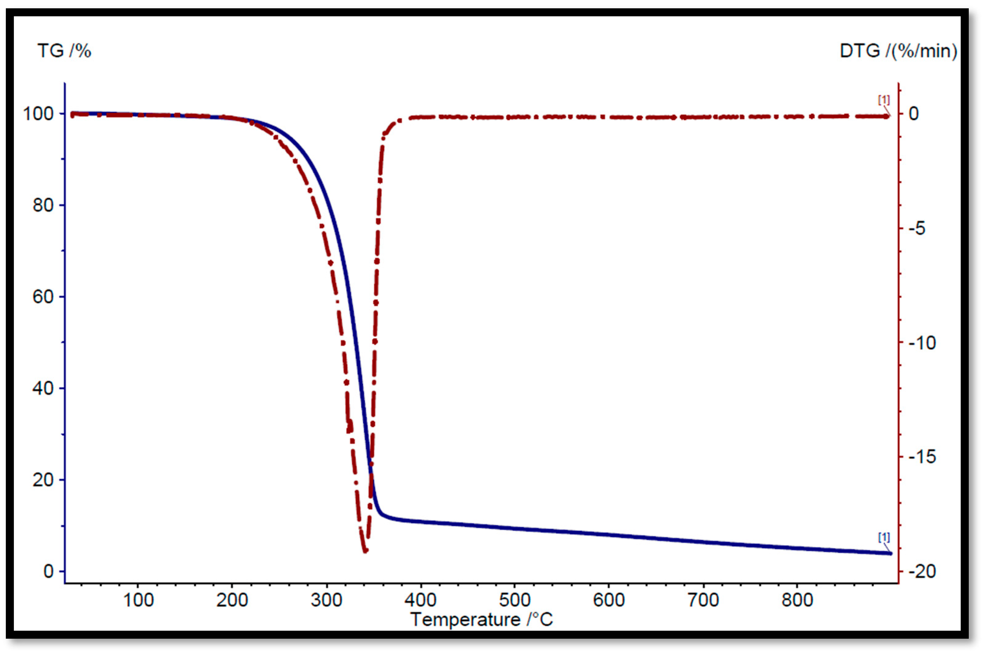 Molecules 29 05758 g003