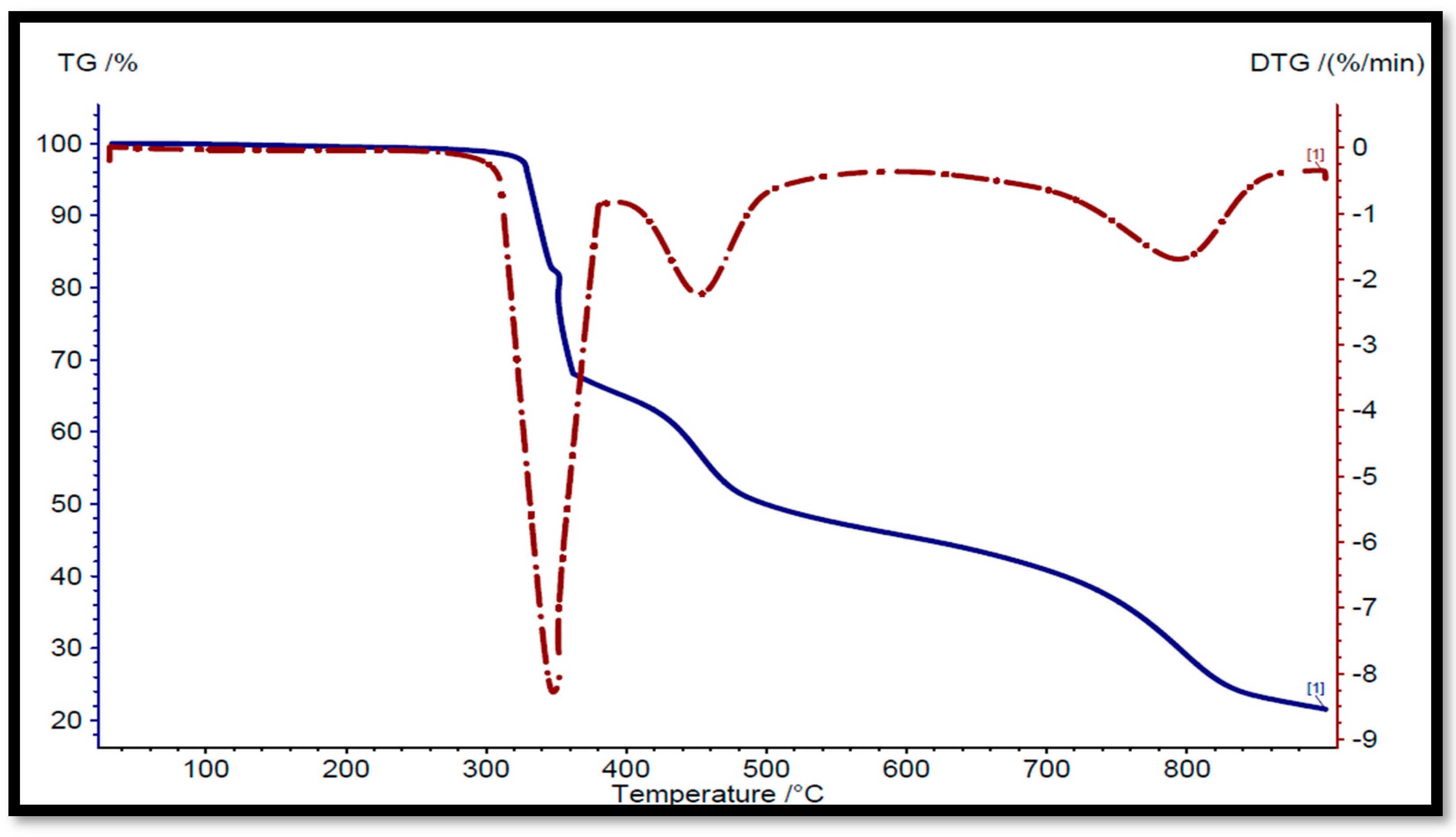 Molecules 29 05758 g004