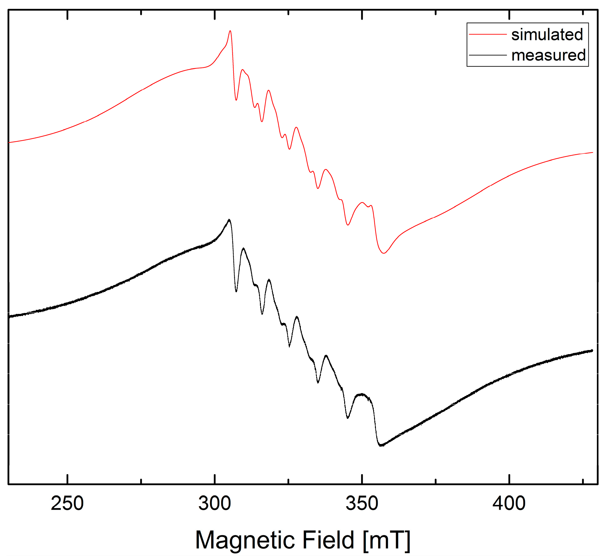 Molecules 29 05758 g007
