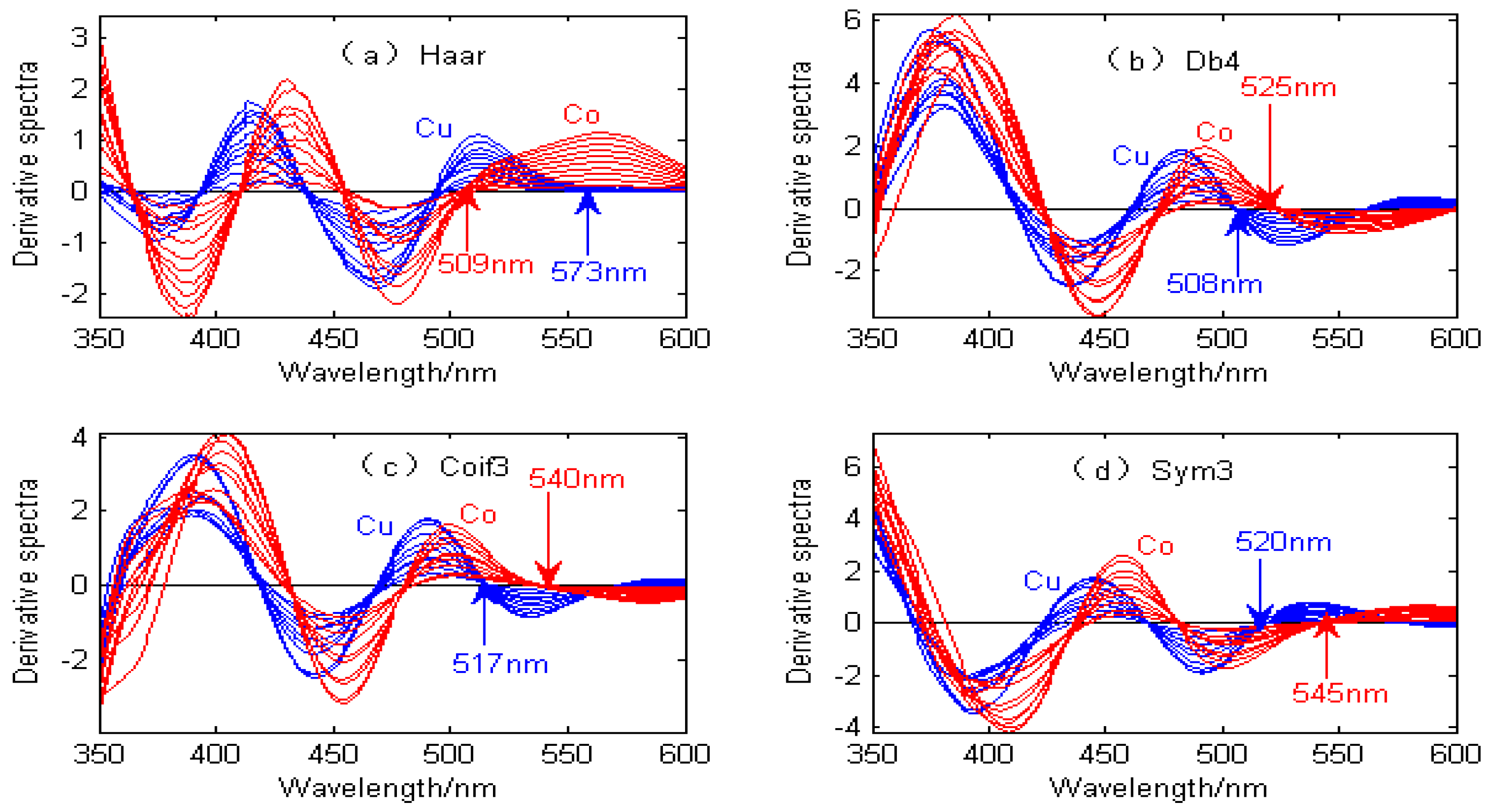 Molecules 29 05765 g003