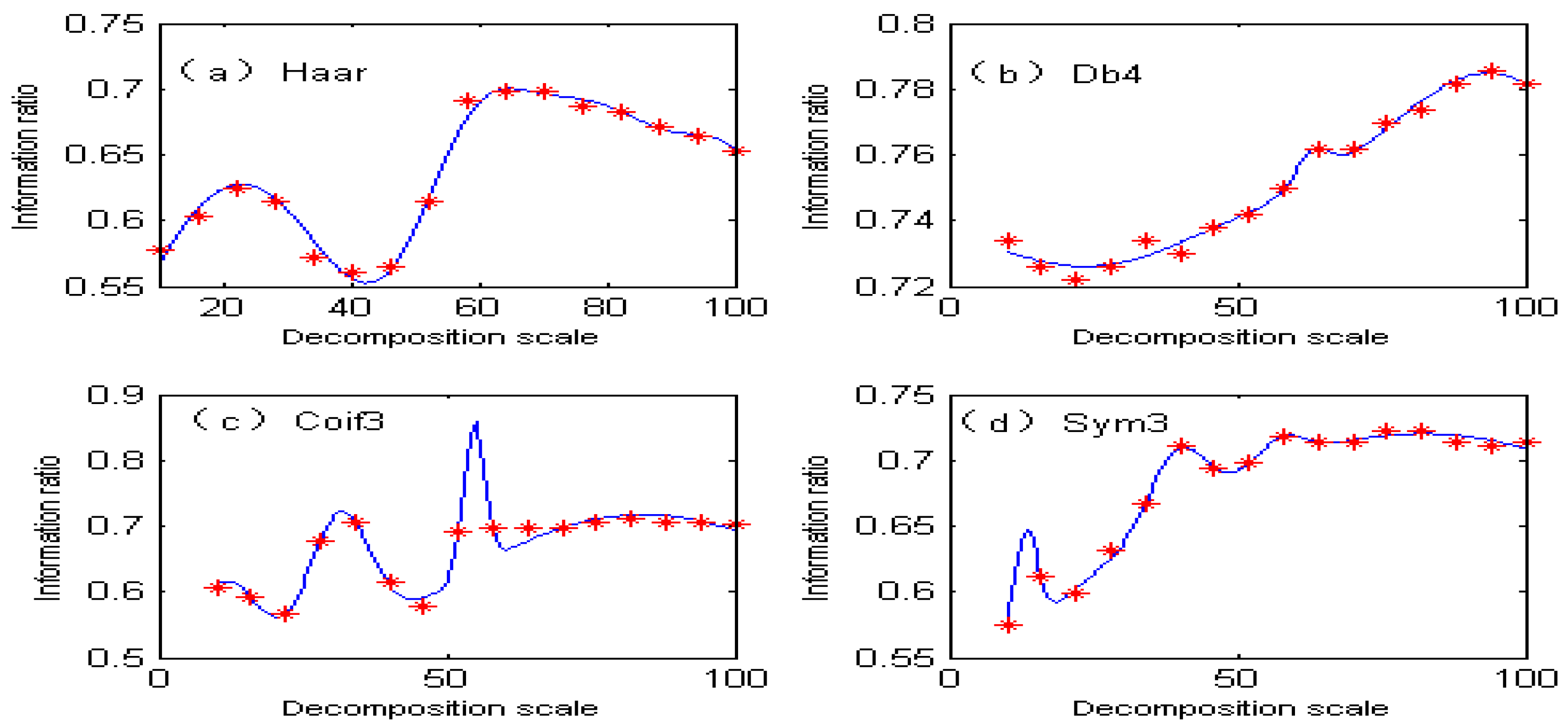Molecules 29 05765 g005