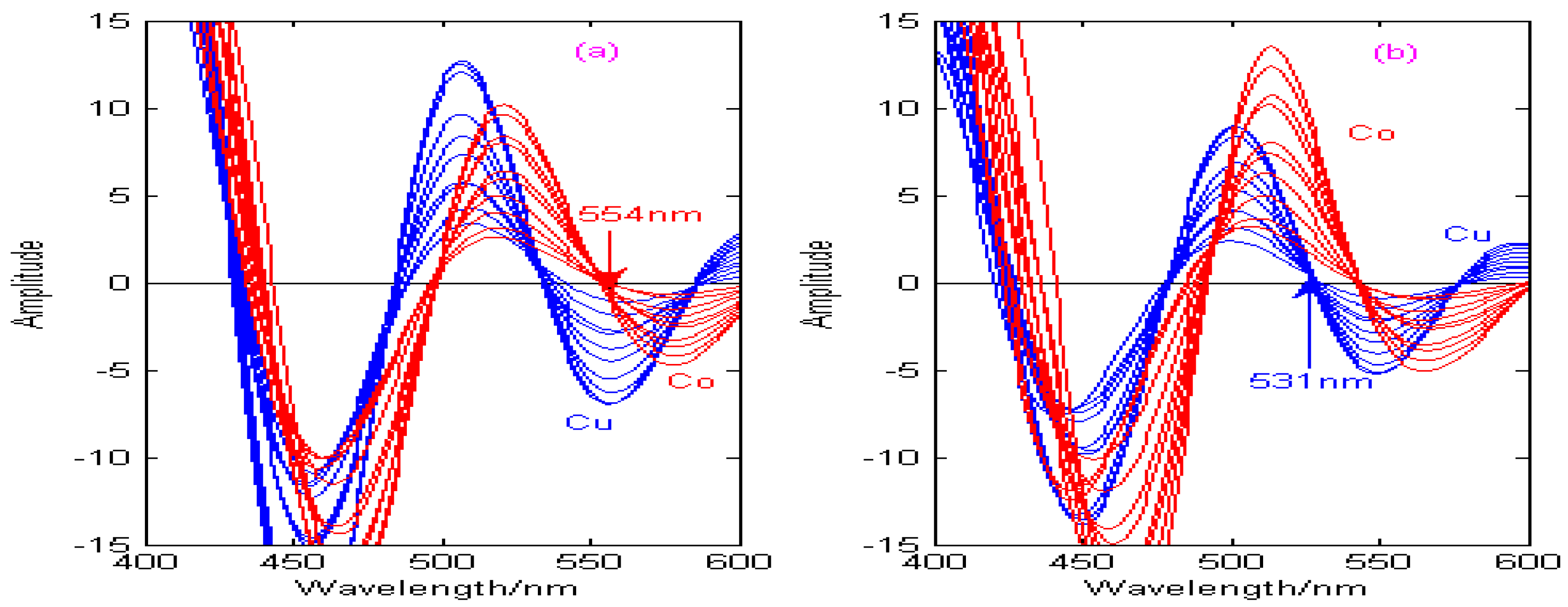 Molecules 29 05765 g012