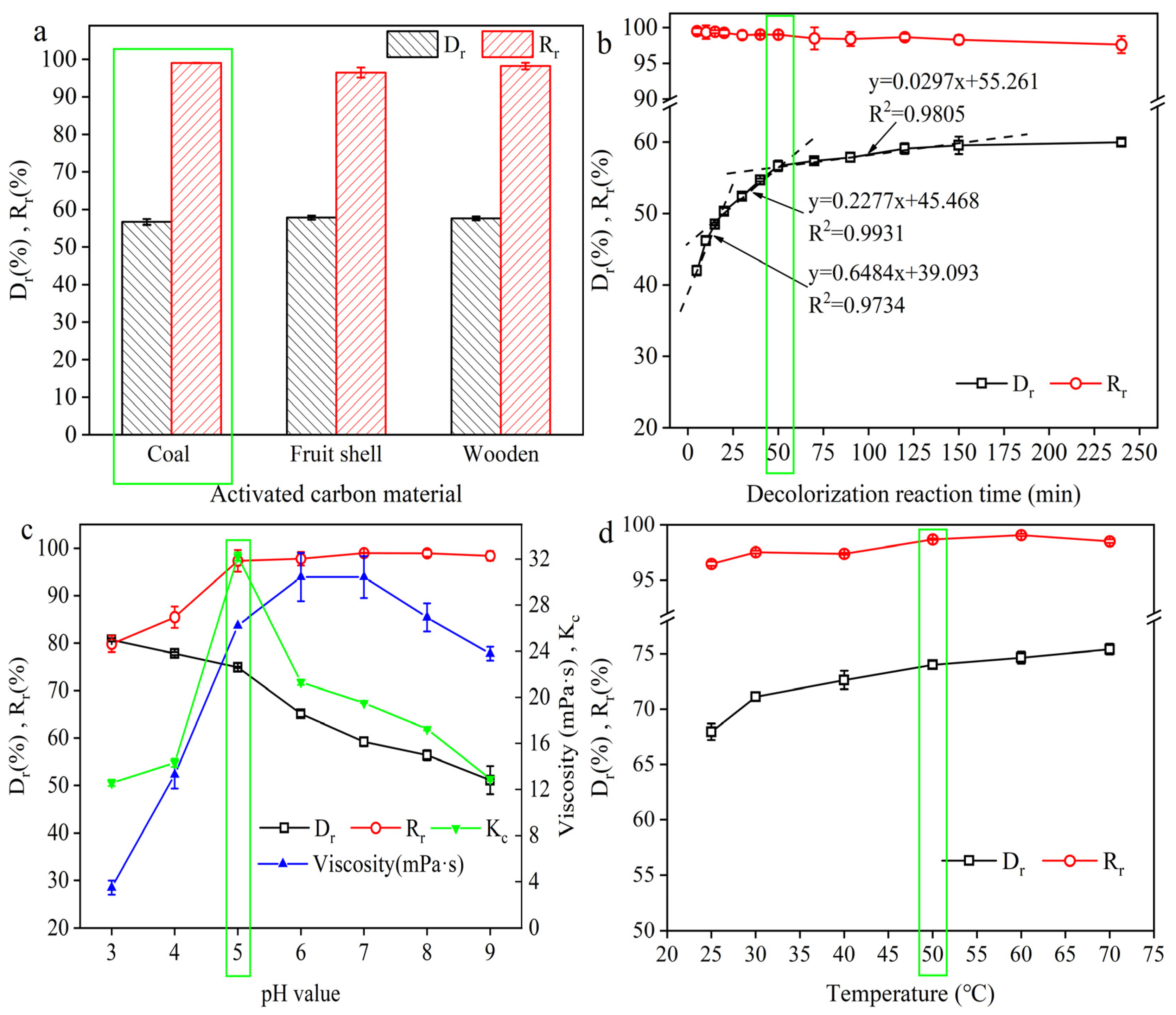 Molecules 29 05769 g003